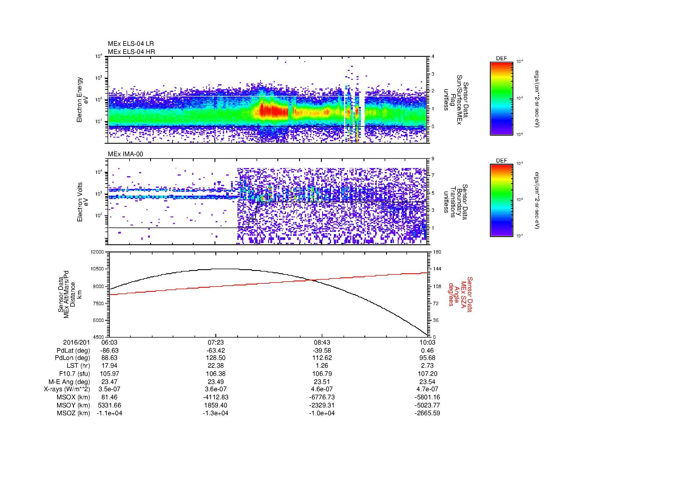 SurveyImages/MAVMPB_MExBS_2016201_0603_2016201_1004_B_Quicklook_ELS04_IMA00.gif