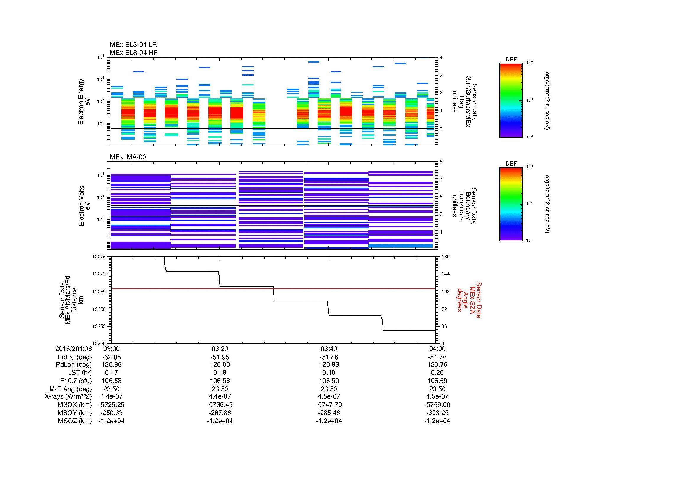 SurveyImages/MAVMPB_MExBS_2016201_0803_2016201_0804_C_Quicklook_ELS04_IMA00.gif
