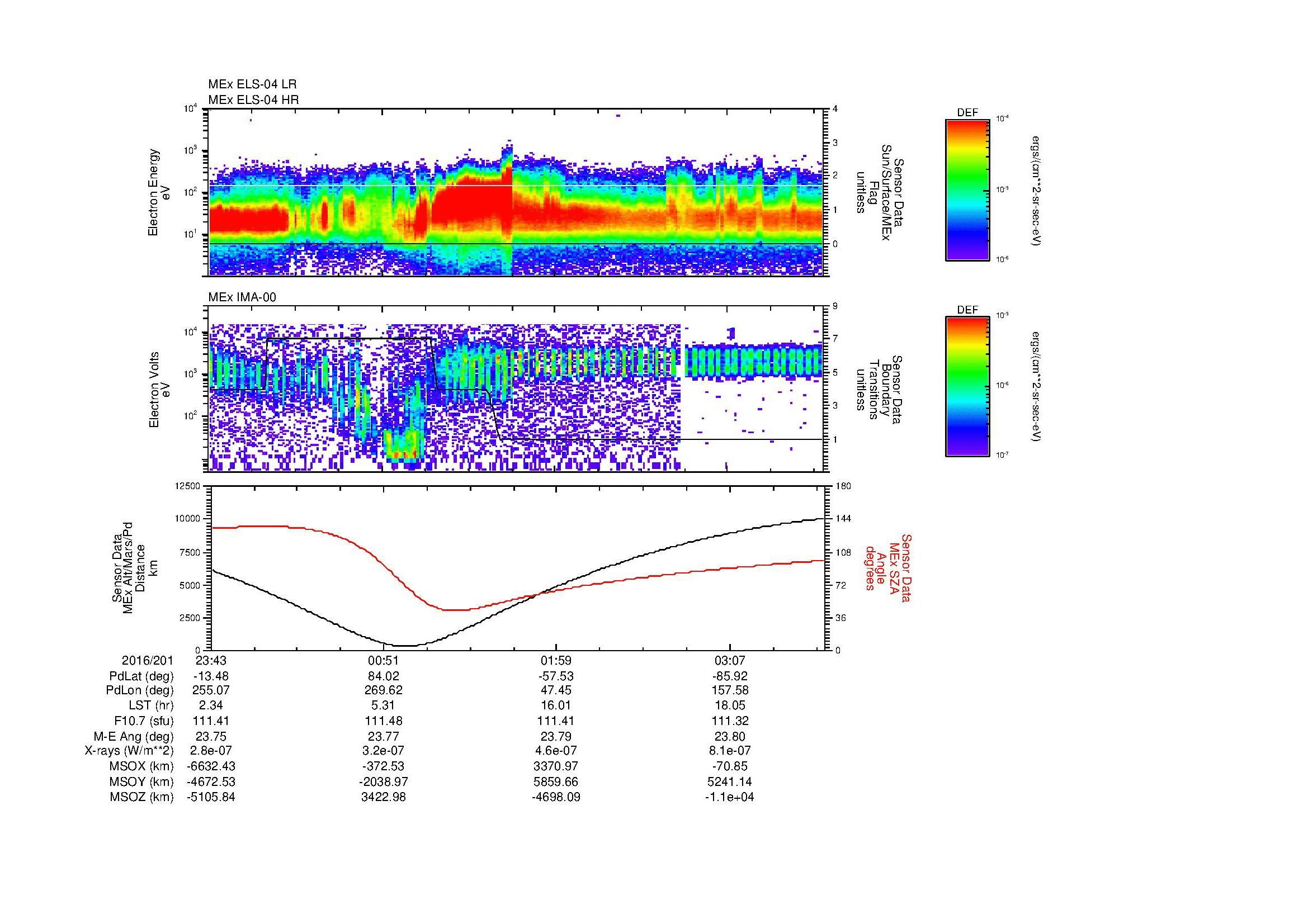 SurveyImages/MAVMPB_MExBS_2016201_2343_2016202_0346_B_Quicklook_ELS04_IMA00.gif