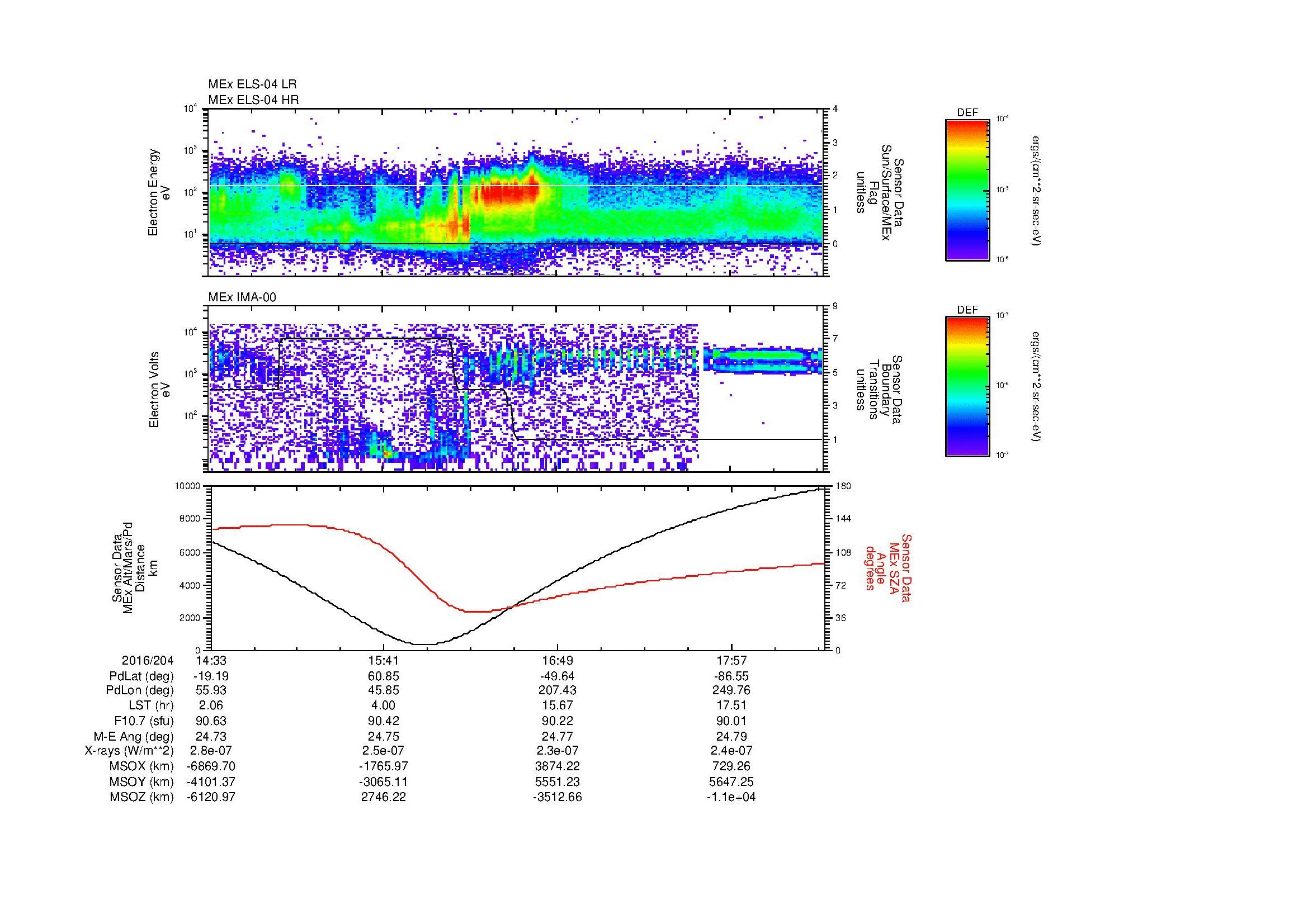 SurveyImages/MAVMPB_MExBS_2016204_1433_2016204_1835_B_Quicklook_ELS04_IMA00.gif
