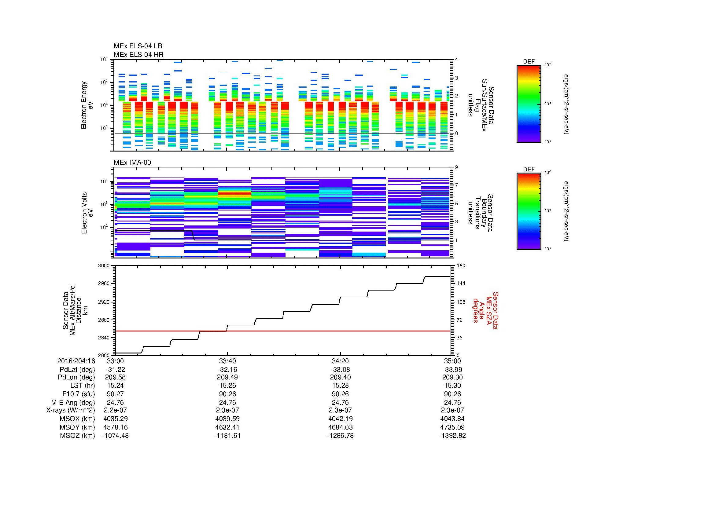 SurveyImages/MAVMPB_MExBS_2016204_1633_2016204_1635_C_Quicklook_ELS04_IMA00.gif