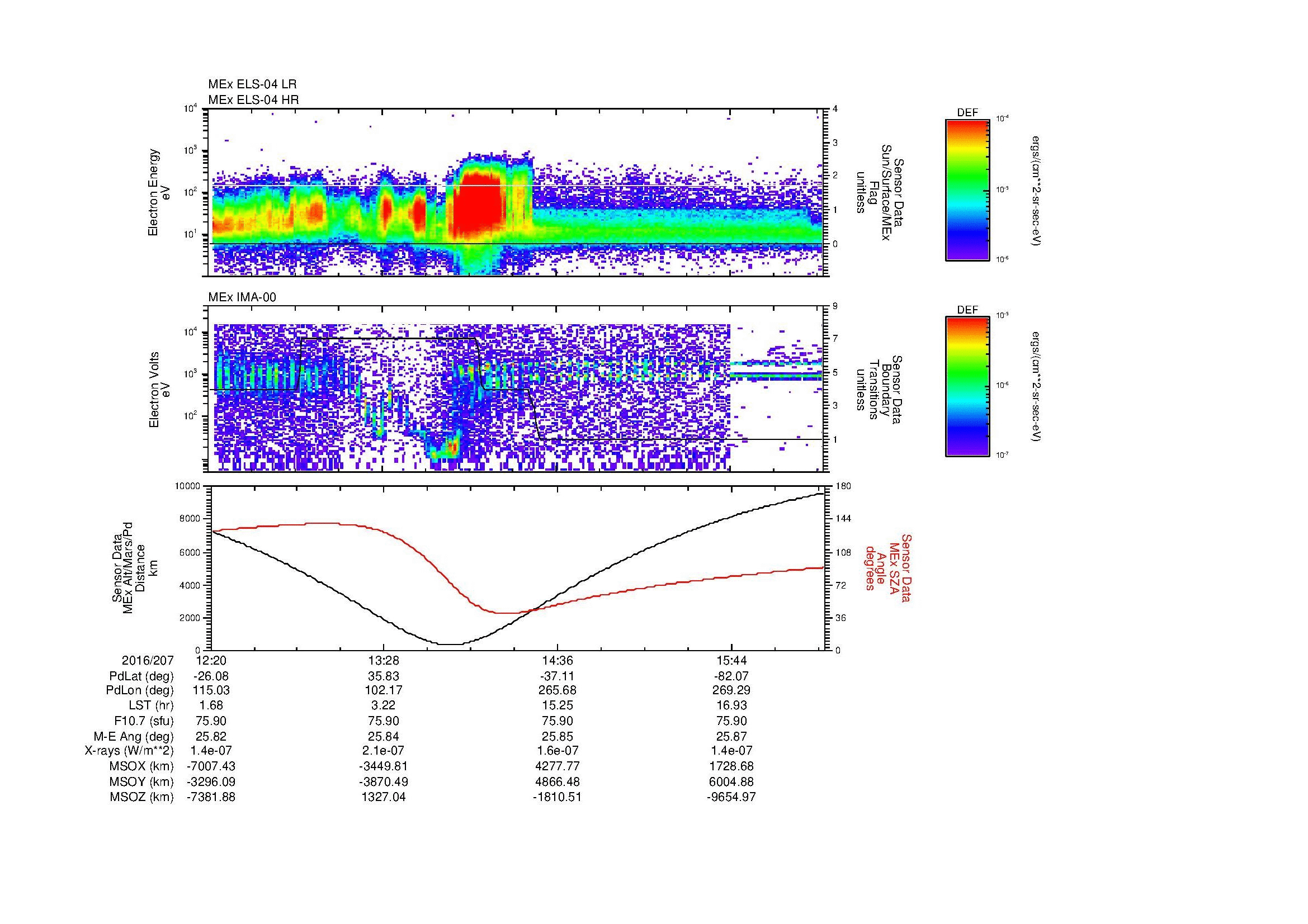 SurveyImages/MAVMPB_MExBS_2016207_1220_2016207_1622_B_Quicklook_ELS04_IMA00.gif