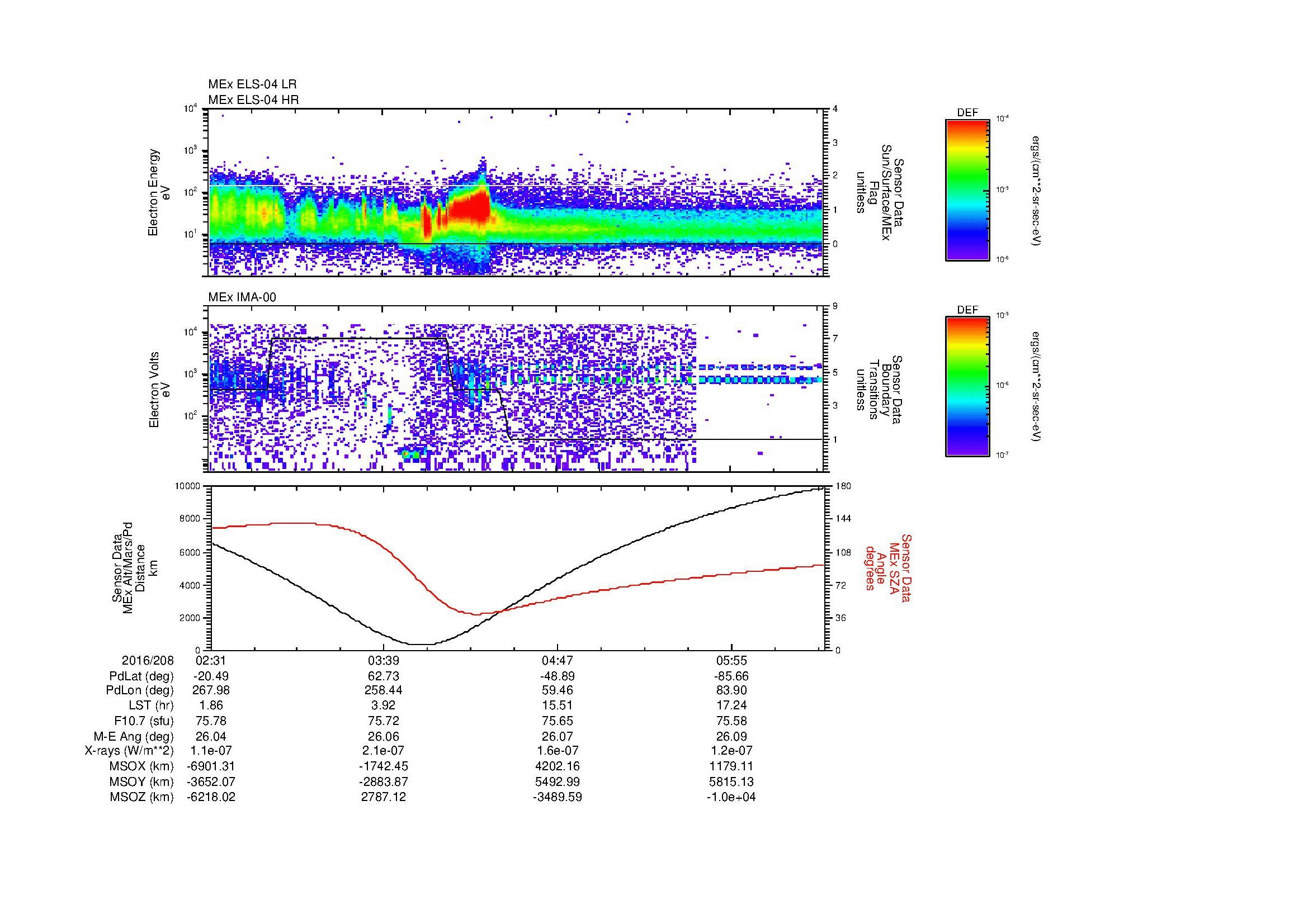 SurveyImages/MAVMPB_MExBS_2016208_0231_2016208_0633_B_Quicklook_ELS04_IMA00.gif