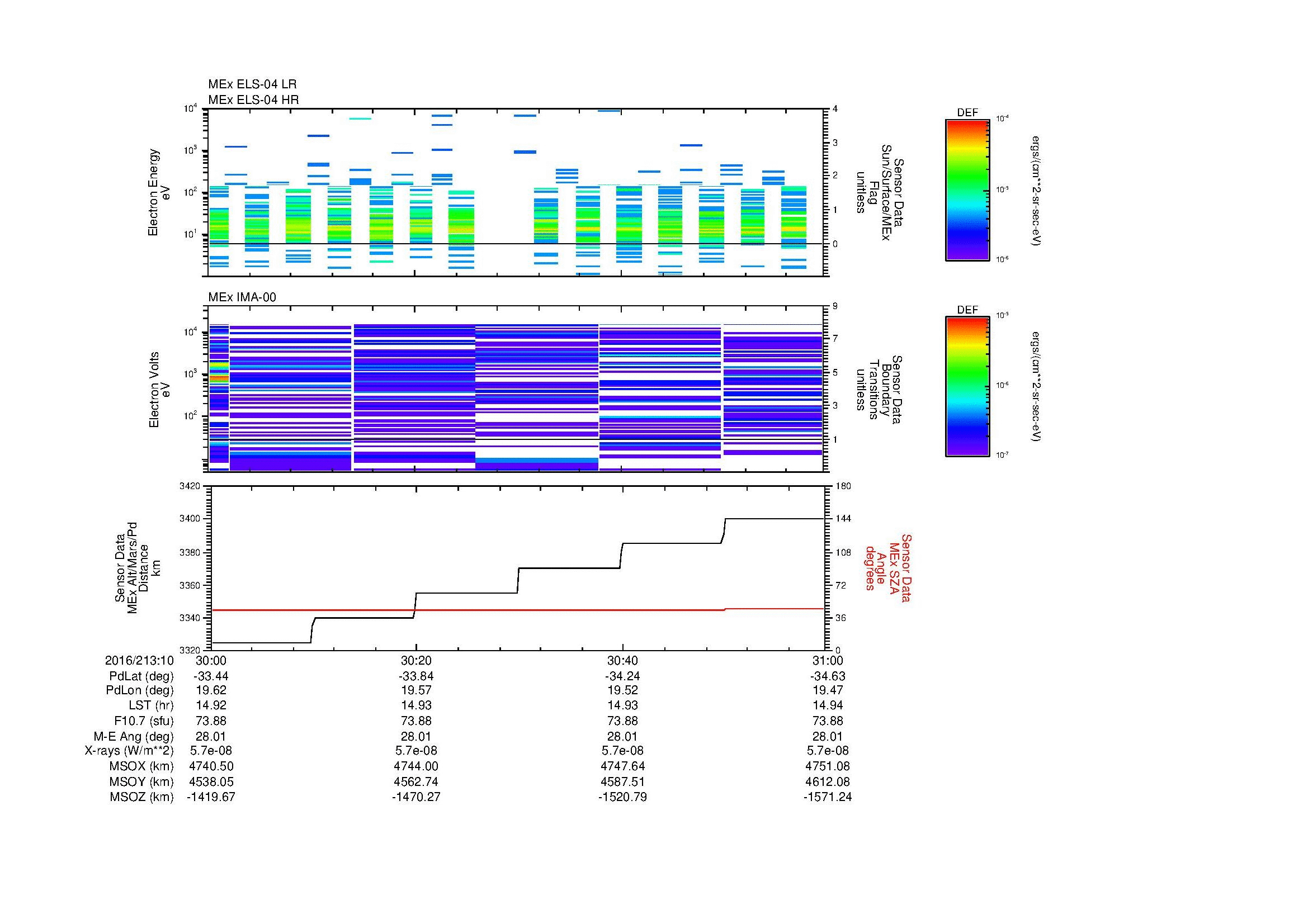 SurveyImages/MAVMPB_MExBS_2016213_1030_2016213_1031_C_Quicklook_ELS04_IMA00.gif
