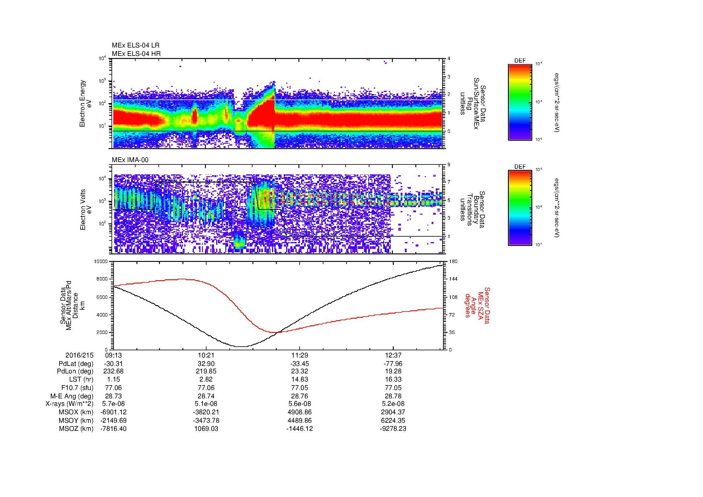 SurveyImages/MAVMPB_MExBS_2016215_0913_2016215_1315_B_Quicklook_ELS04_IMA00.gif