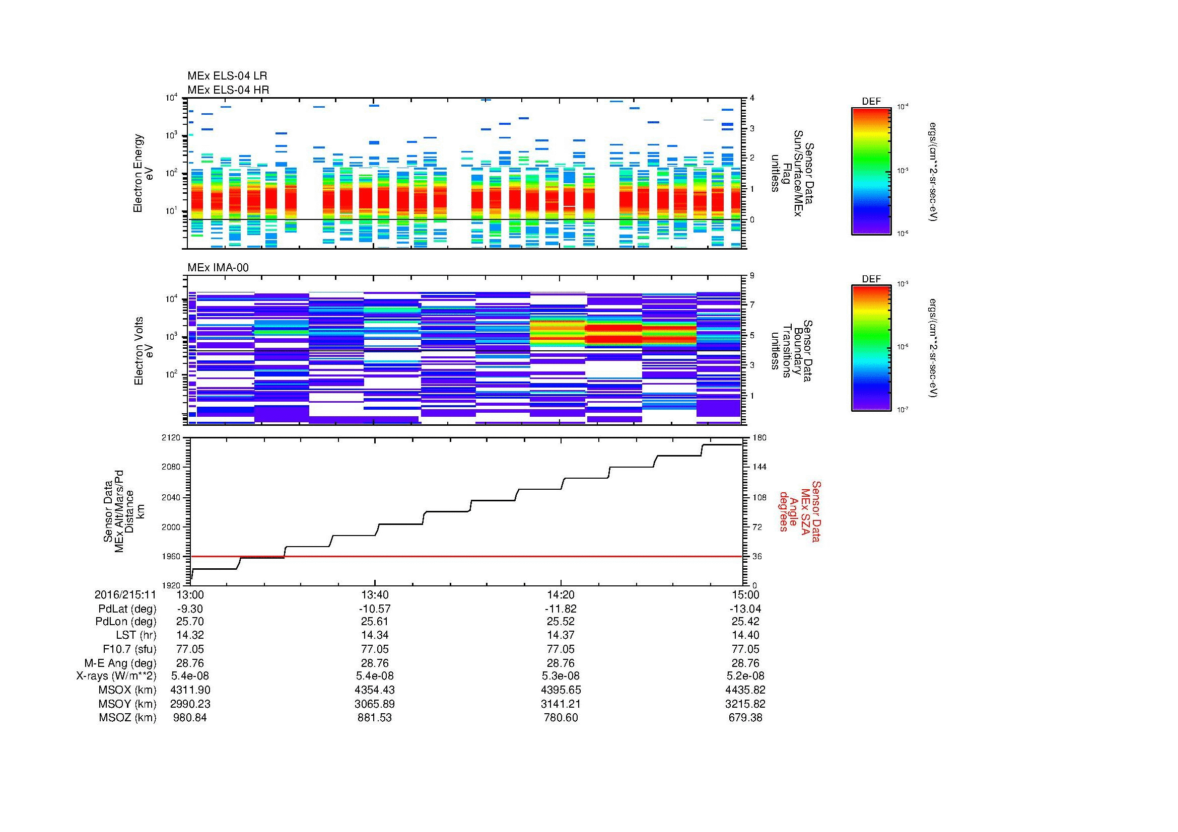 SurveyImages/MAVMPB_MExBS_2016215_1113_2016215_1115_C_Quicklook_ELS04_IMA00.gif