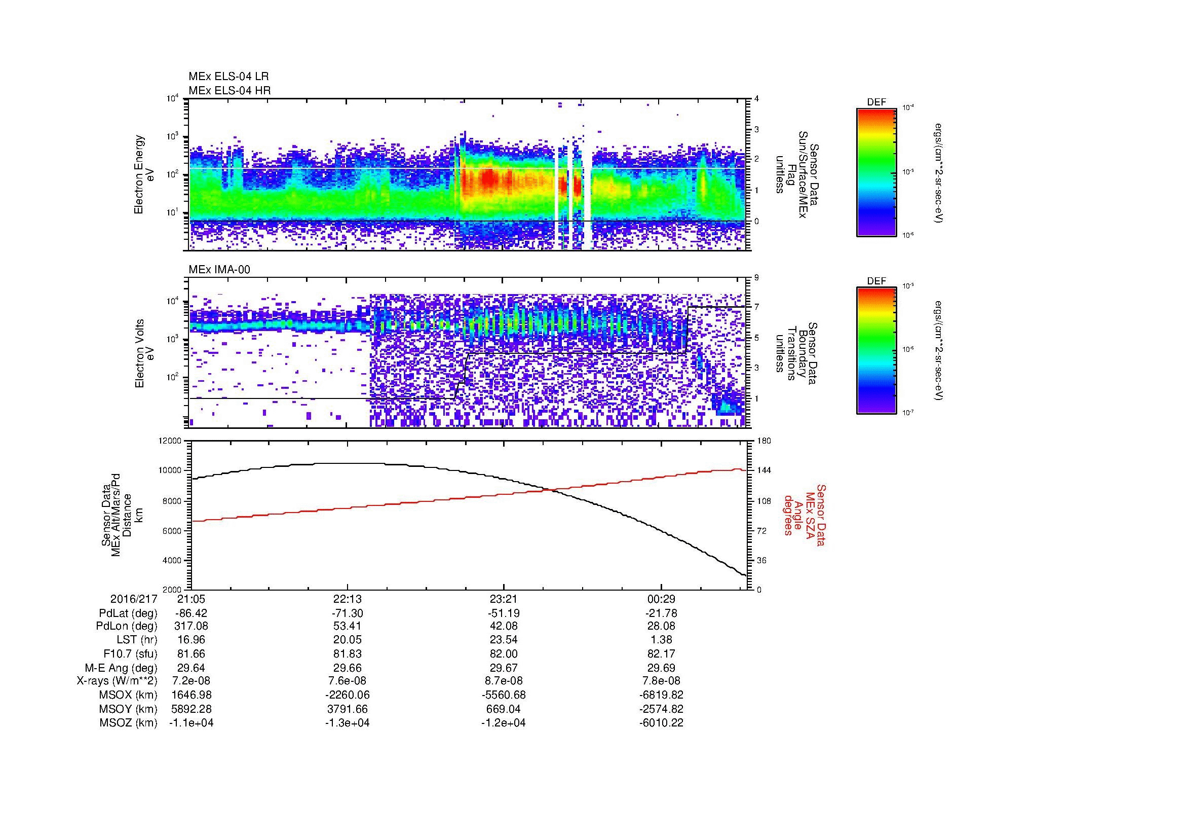 SurveyImages/MAVMPB_MExBS_2016217_2105_2016218_0108_B_Quicklook_ELS04_IMA00.gif