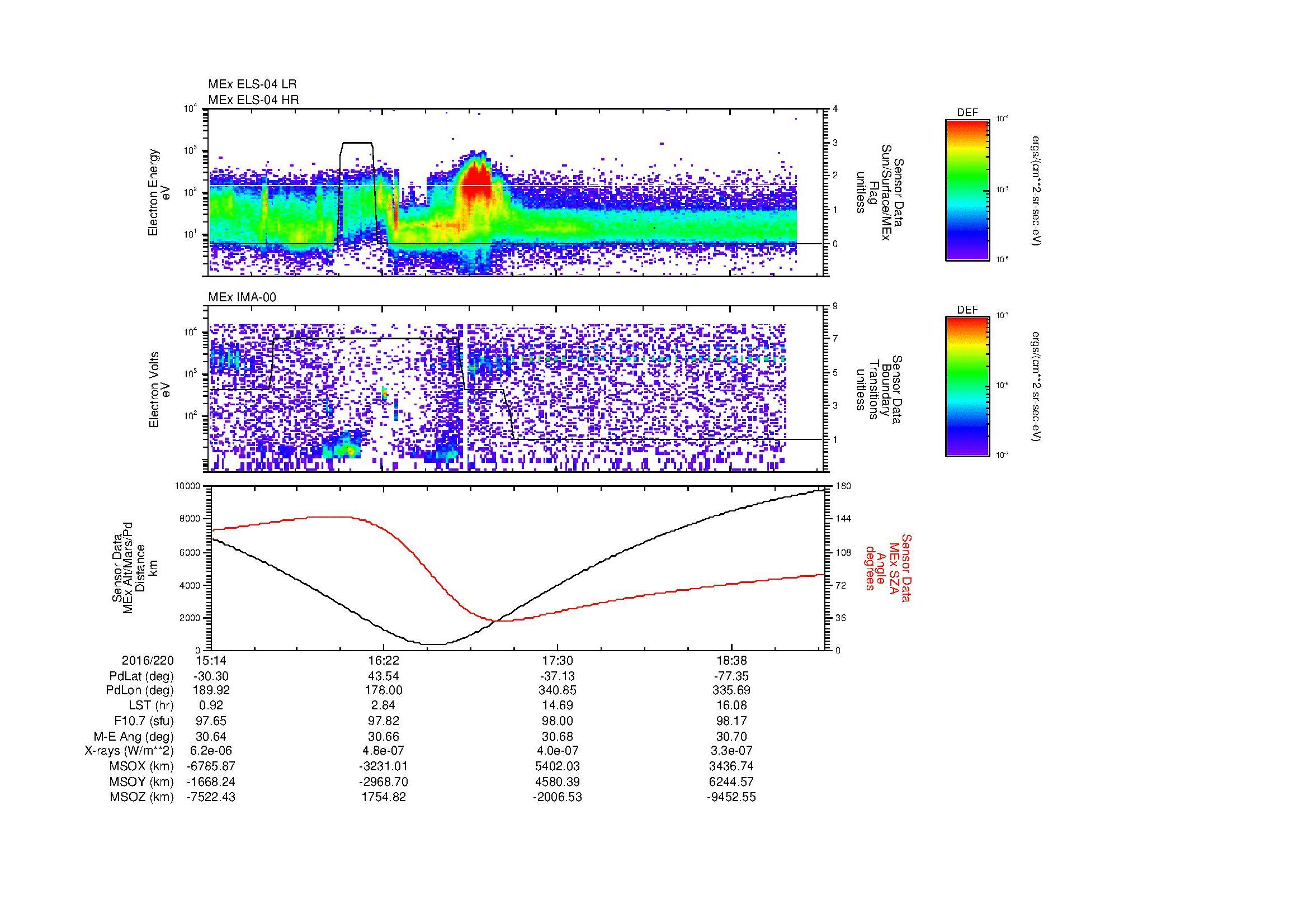 SurveyImages/MAVMPB_MExBS_2016220_1514_2016220_1916_B_Quicklook_ELS04_IMA00.gif