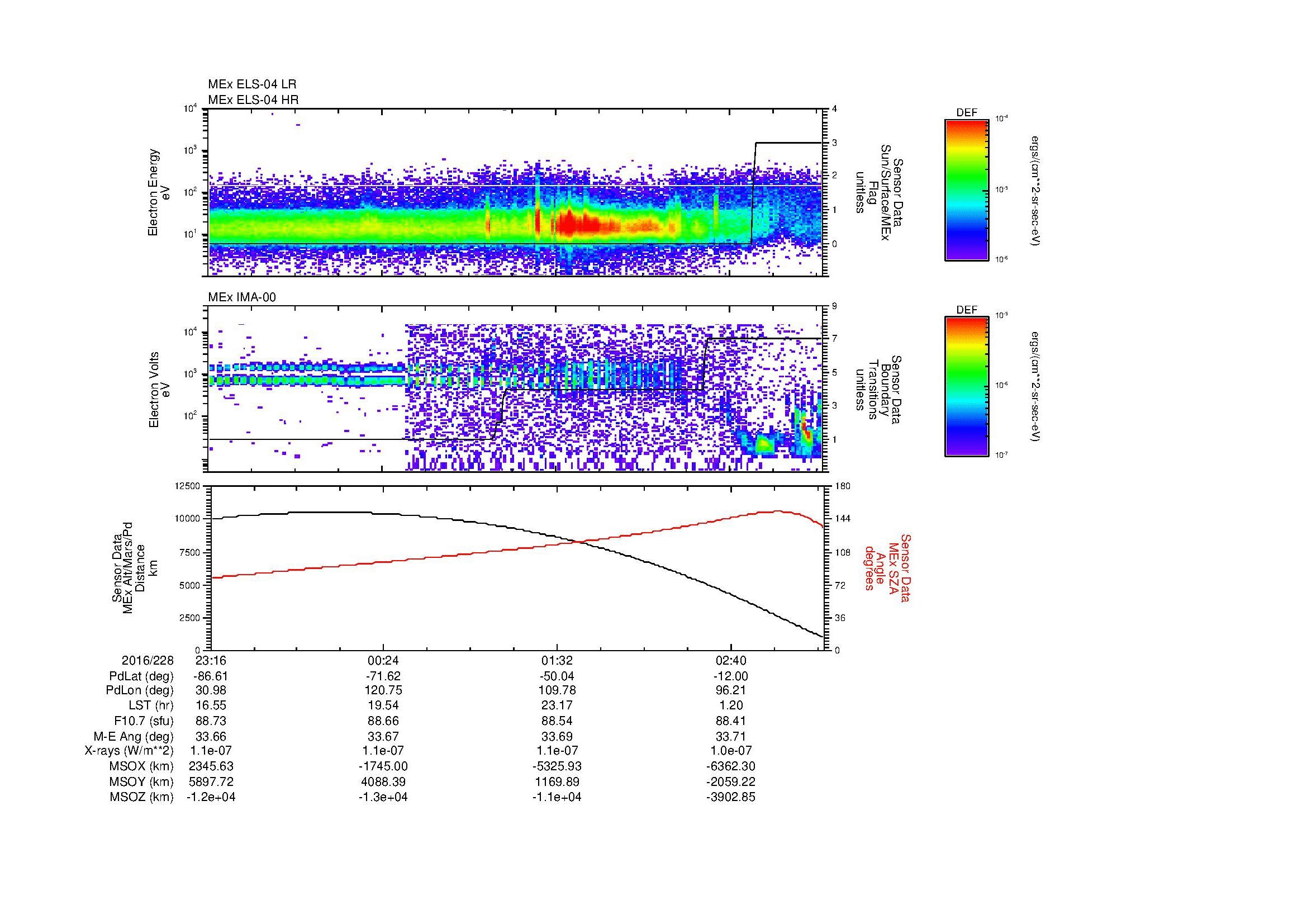 SurveyImages/MAVMPB_MExBS_2016228_2316_2016229_0318_B_Quicklook_ELS04_IMA00.gif