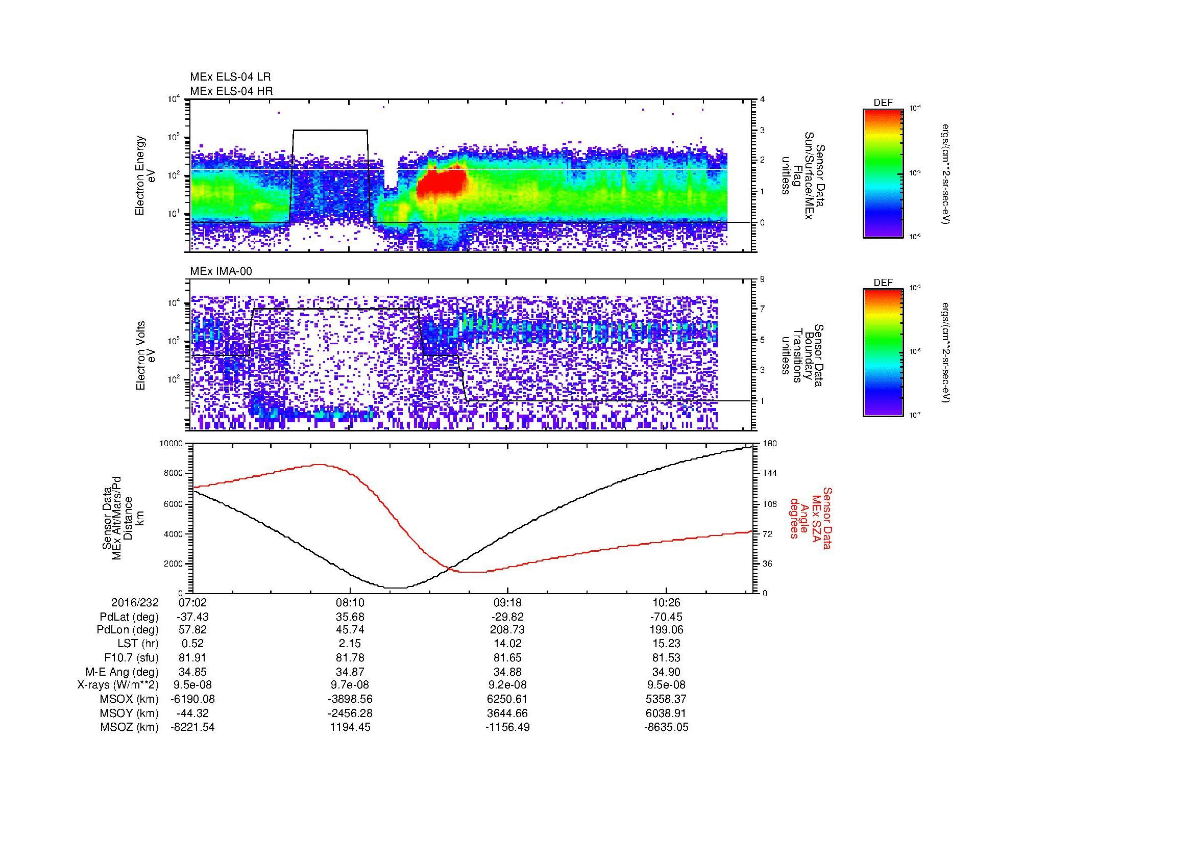 SurveyImages/MAVMPB_MExBS_2016232_0702_2016232_1105_B_Quicklook_ELS04_IMA00.gif