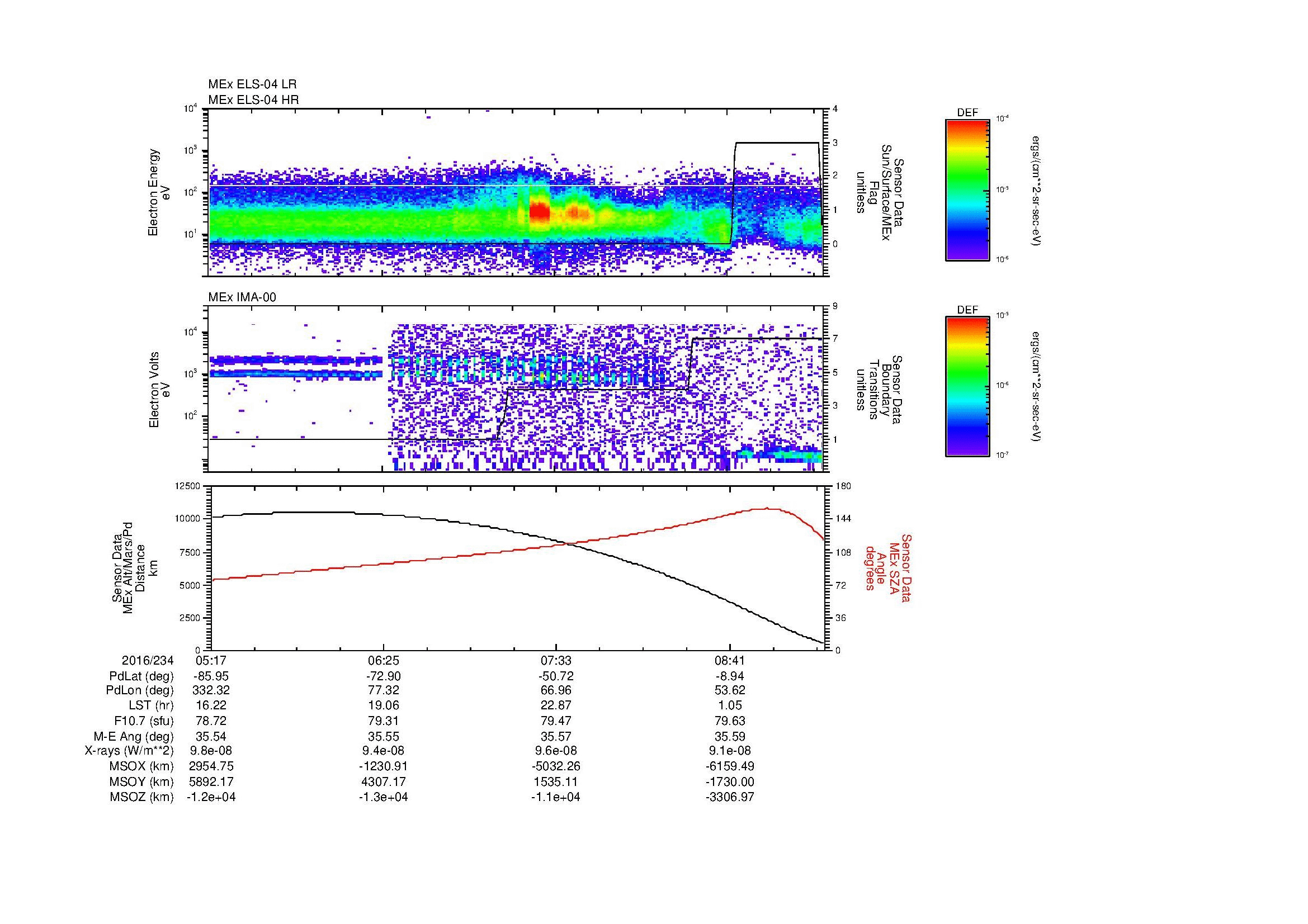 SurveyImages/MAVMPB_MExBS_2016234_0517_2016234_0920_B_Quicklook_ELS04_IMA00.gif