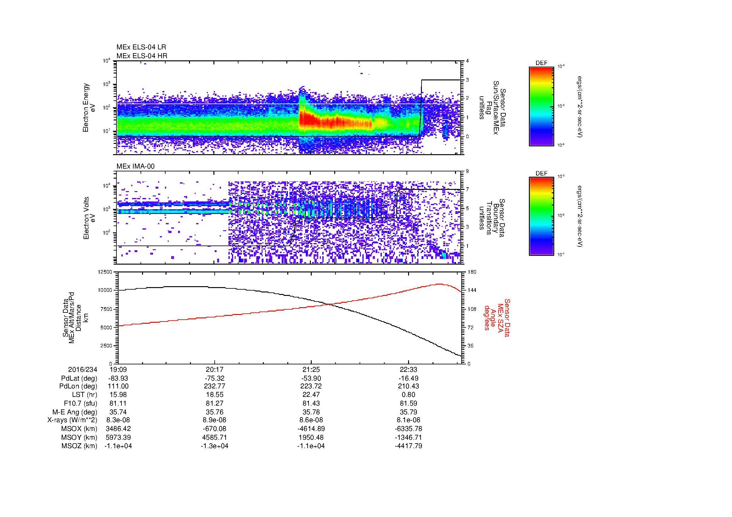 SurveyImages/MAVMPB_MExBS_2016234_1909_2016234_2312_B_Quicklook_ELS04_IMA00.gif