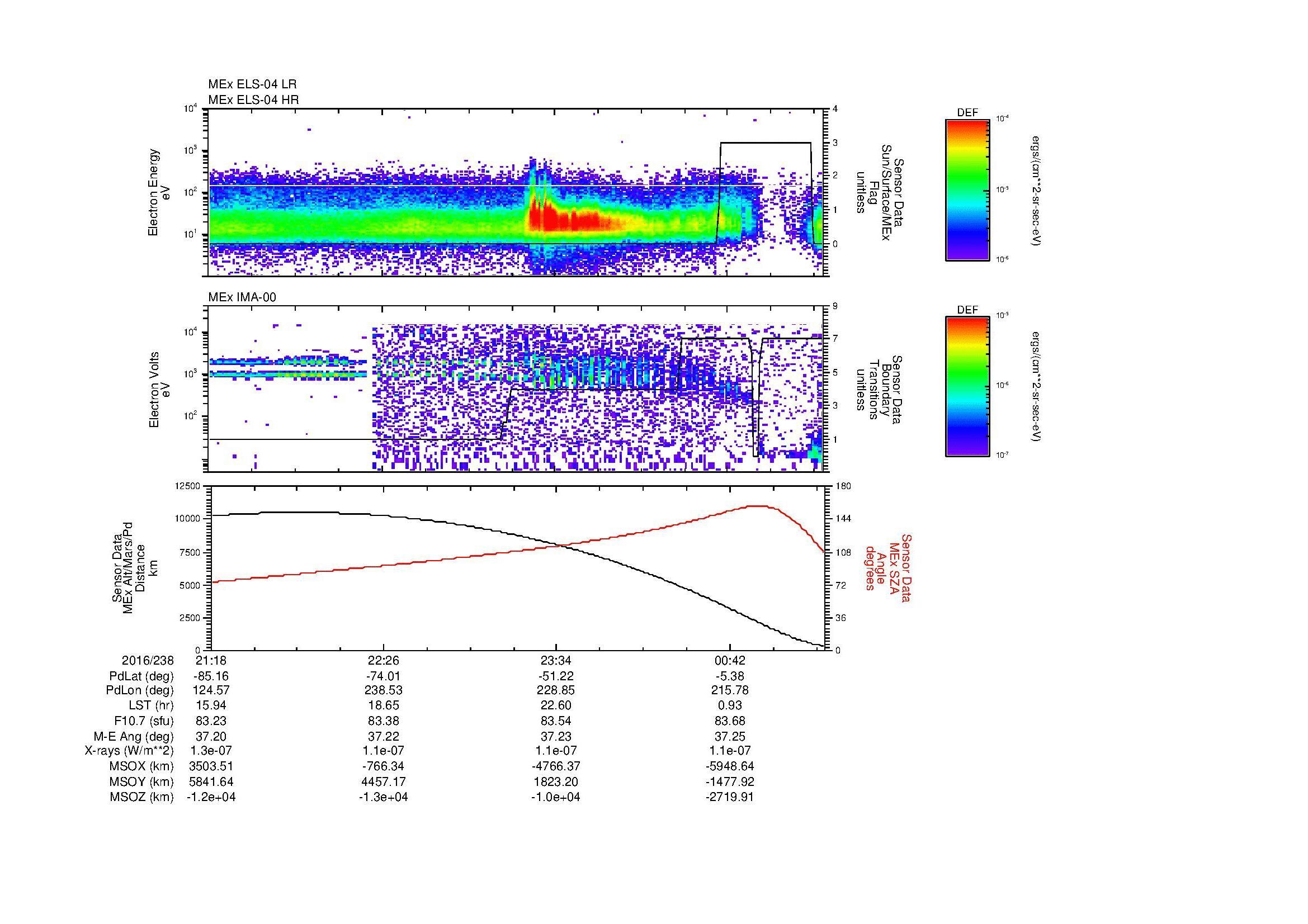 SurveyImages/MAVMPB_MExBS_2016238_2118_2016239_0121_B_Quicklook_ELS04_IMA00.gif