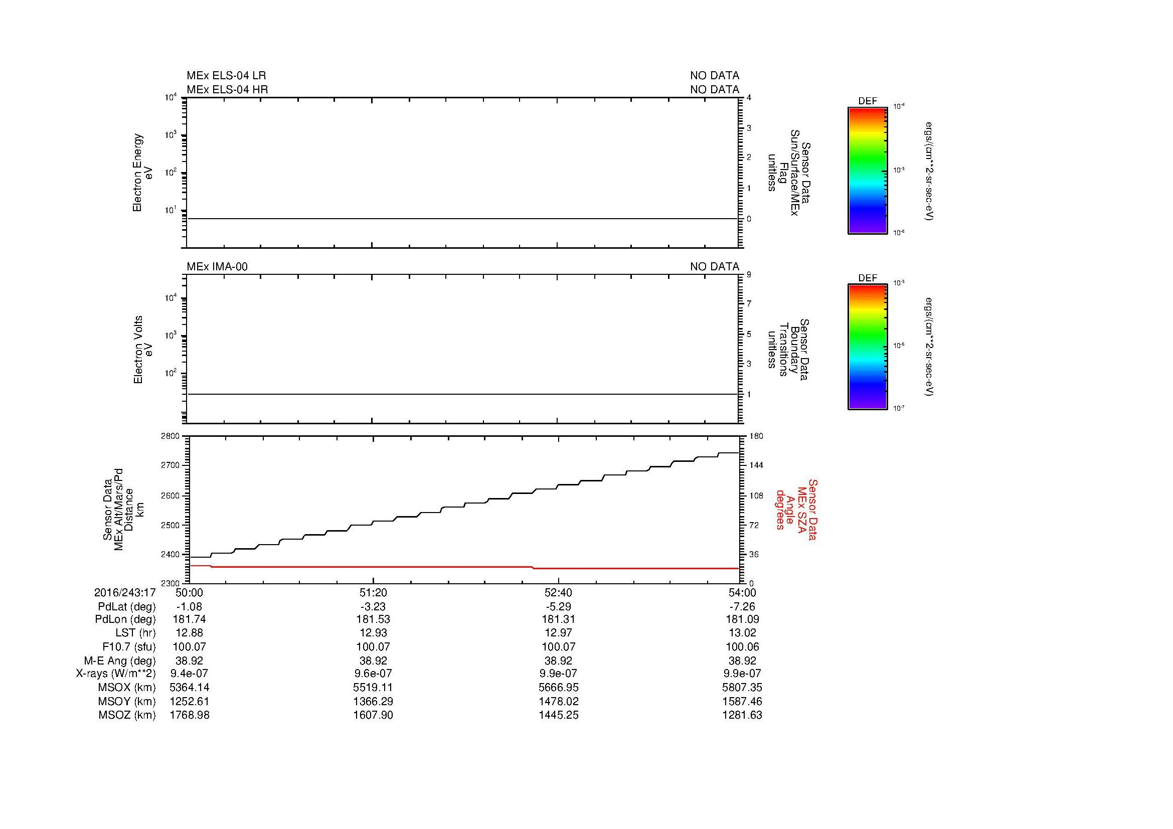SurveyImages/MAVMPB_MExBS_2016243_1750_2016243_1754_C_Quicklook_ELS04_IMA00.gif