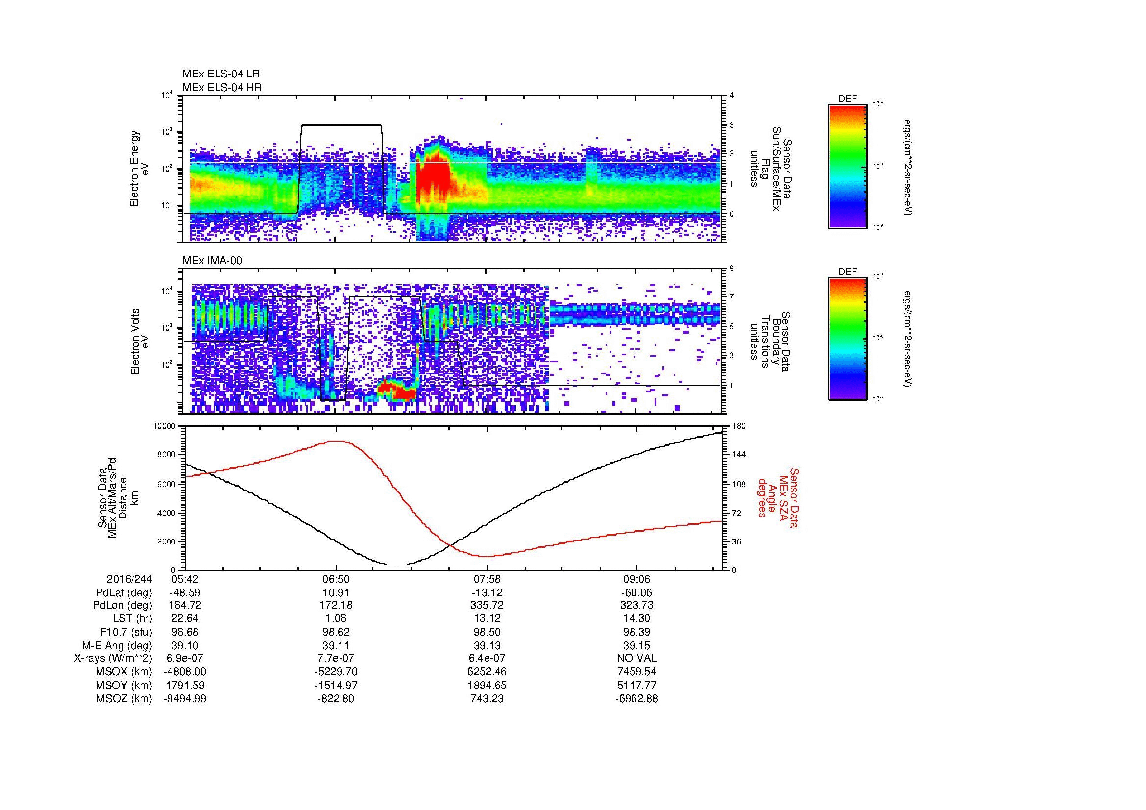 SurveyImages/MAVMPB_MExBS_2016244_0542_2016244_0946_B_Quicklook_ELS04_IMA00.gif