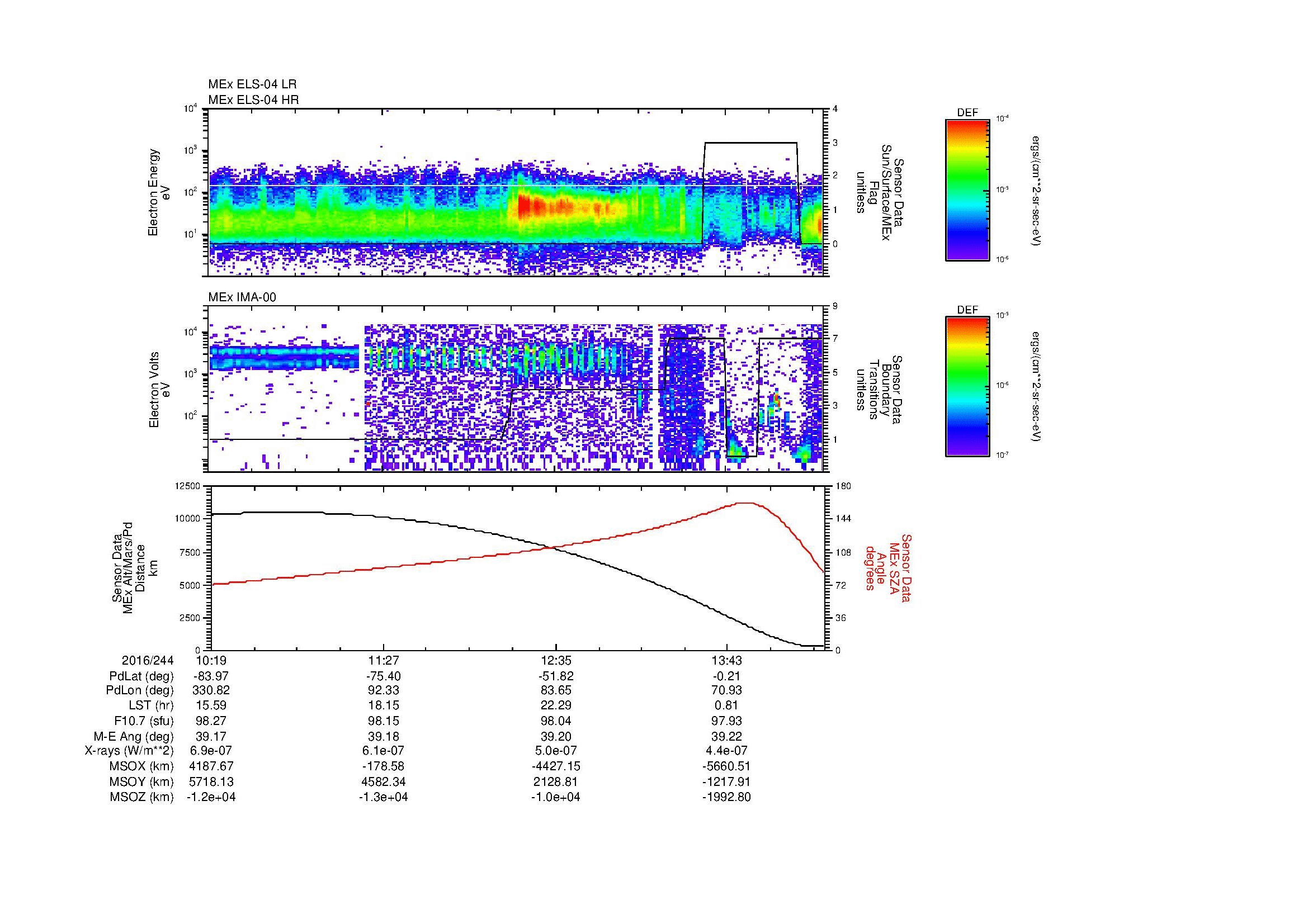 SurveyImages/MAVMPB_MExBS_2016244_1019_2016244_1423_B_Quicklook_ELS04_IMA00.gif