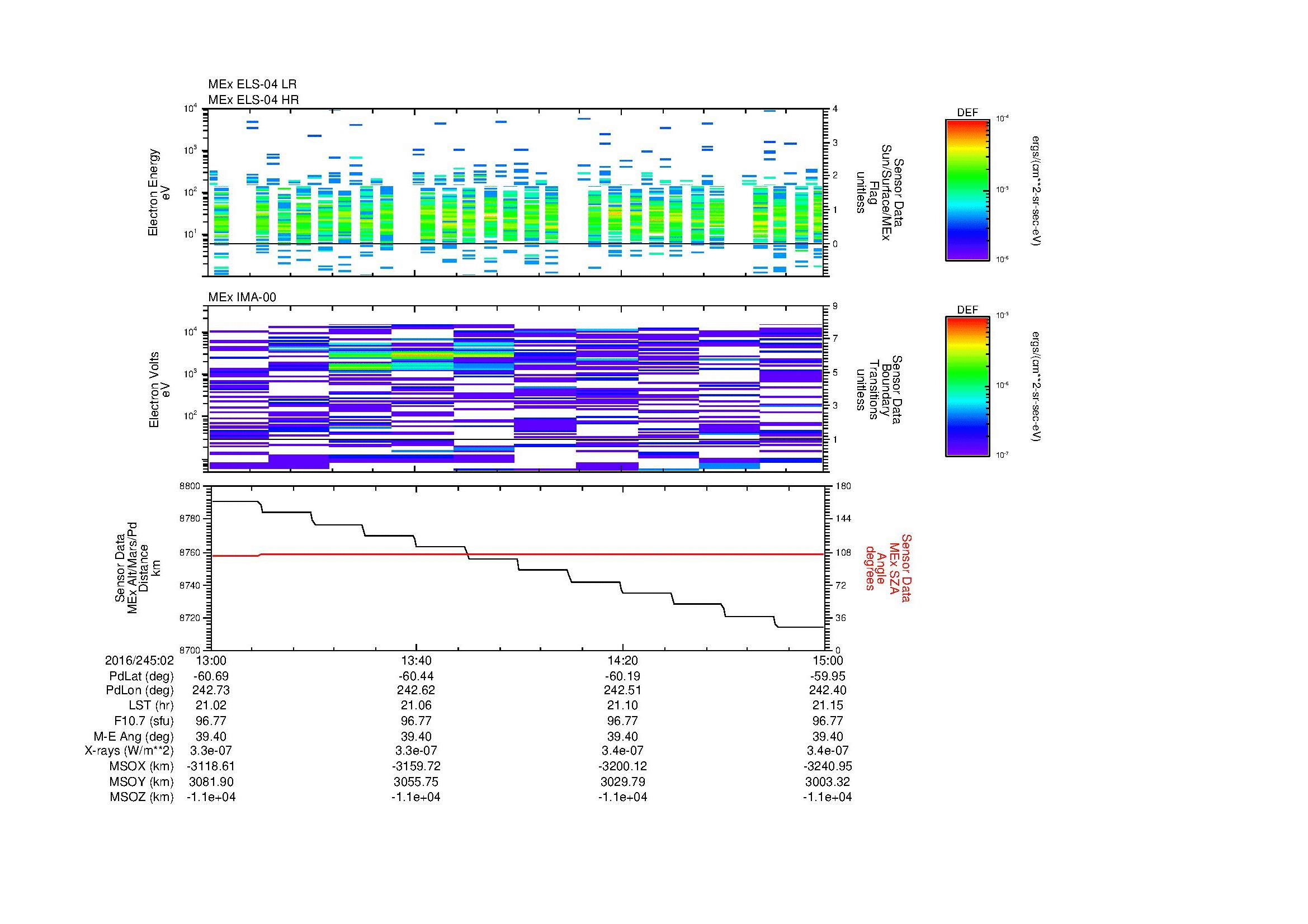 SurveyImages/MAVMPB_MExBS_2016245_0213_2016245_0215_C_Quicklook_ELS04_IMA00.gif