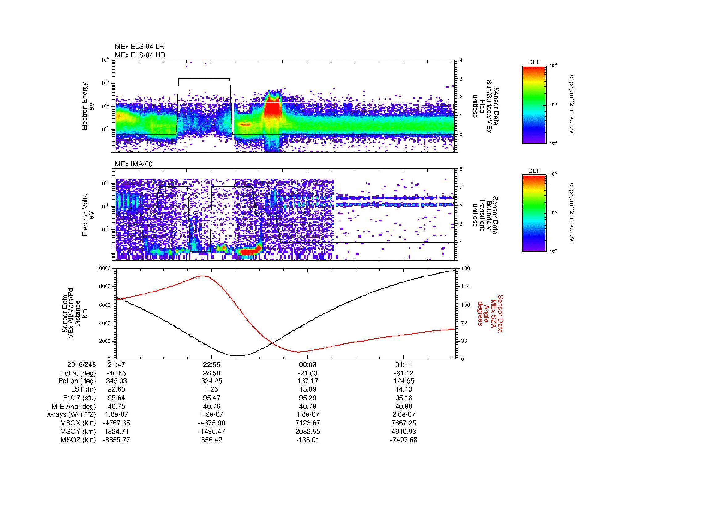 SurveyImages/MAVMPB_MExBS_2016248_2147_2016249_0149_B_Quicklook_ELS04_IMA00.gif