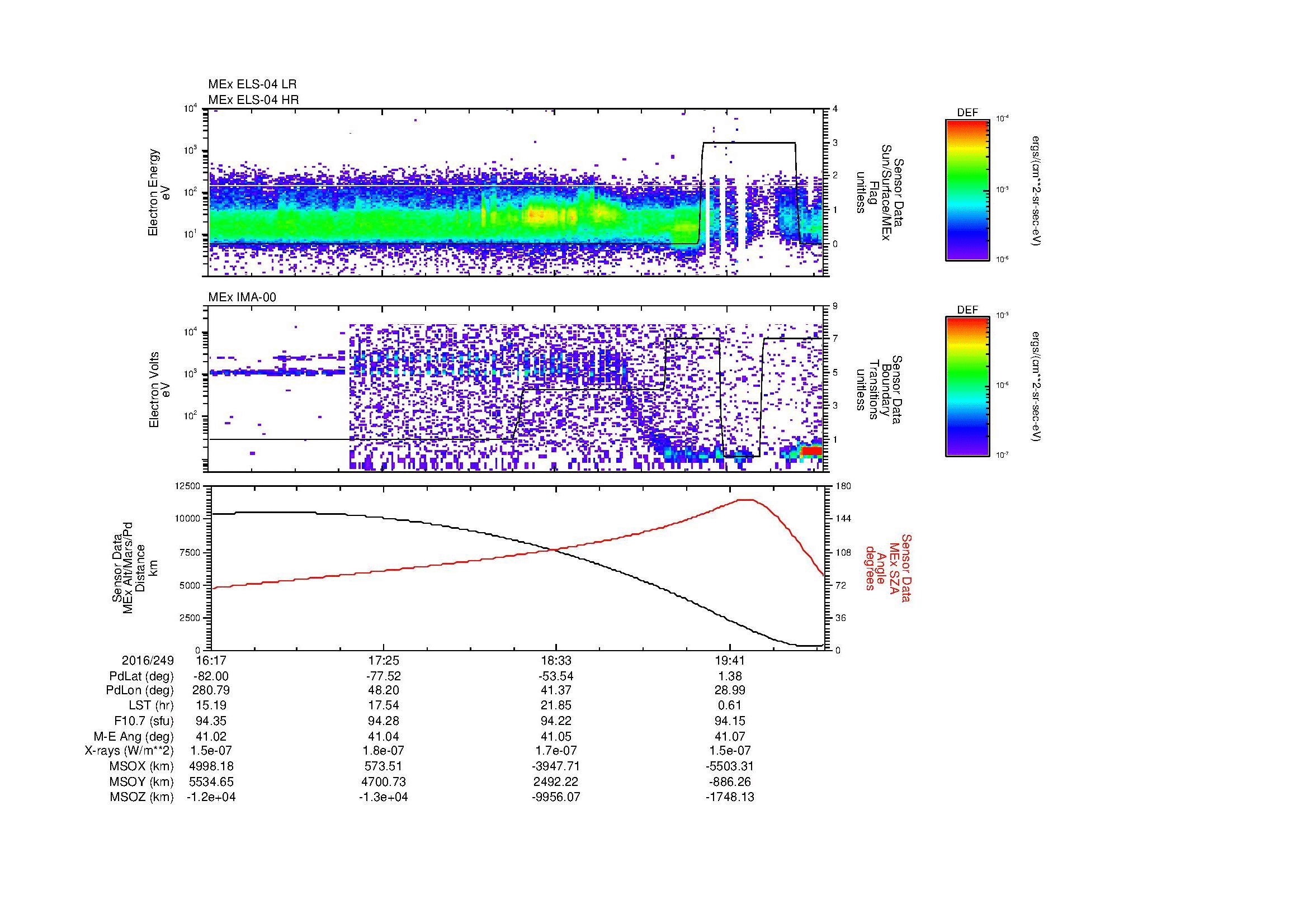 SurveyImages/MAVMPB_MExBS_2016249_1617_2016249_2020_B_Quicklook_ELS04_IMA00.gif