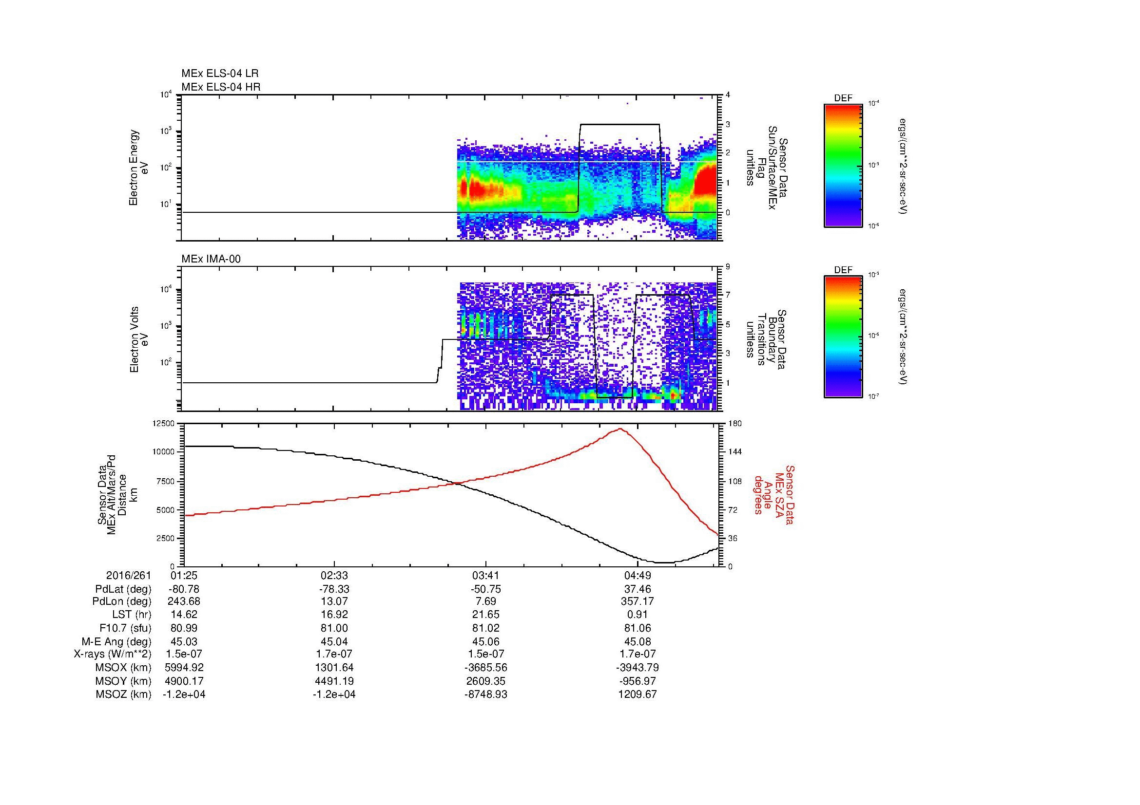 SurveyImages/MAVMPB_MExBS_2016261_0125_2016261_0527_B_Quicklook_ELS04_IMA00.gif