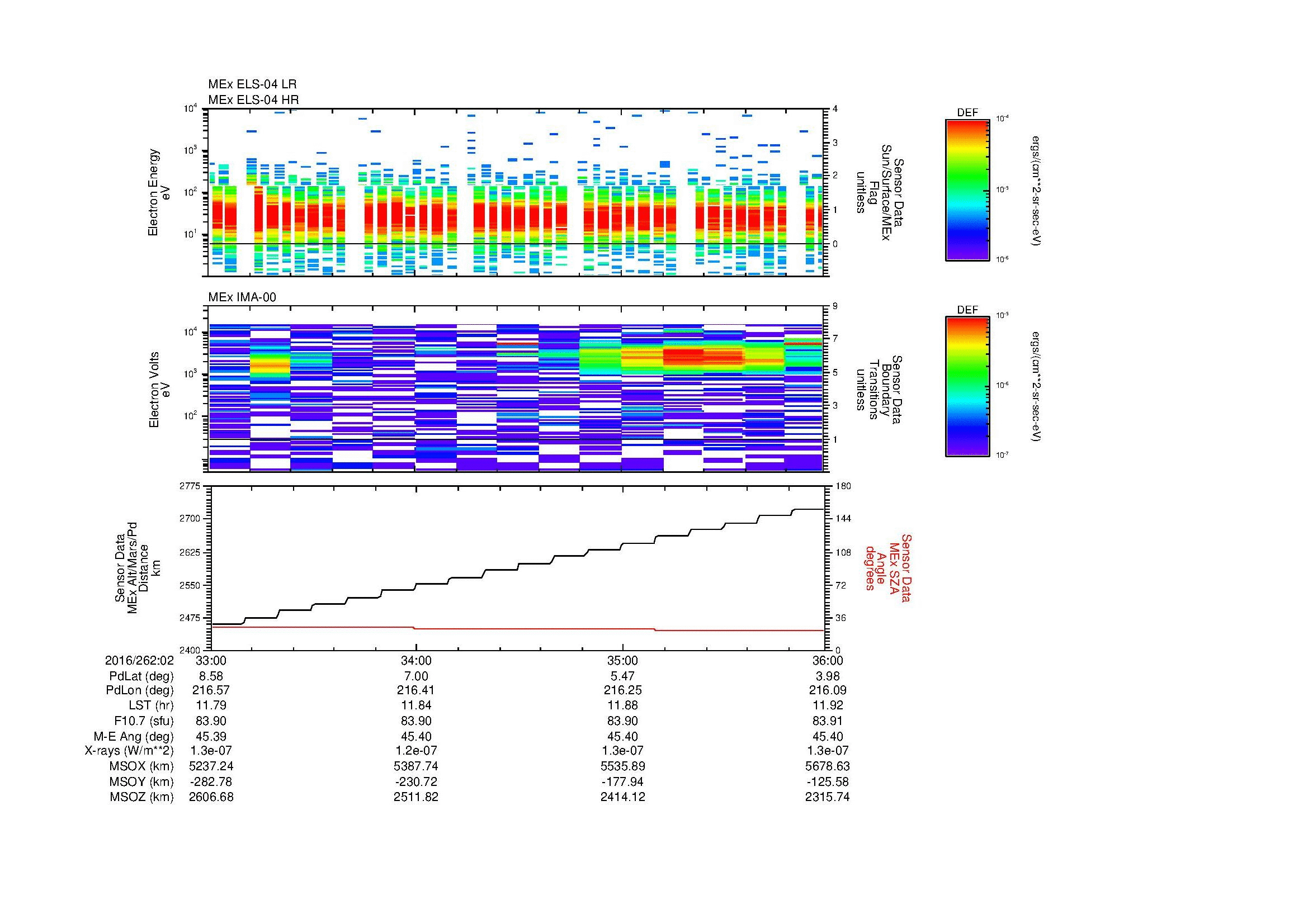 SurveyImages/MAVMPB_MExBS_2016262_0233_2016262_0236_C_Quicklook_ELS04_IMA00.gif