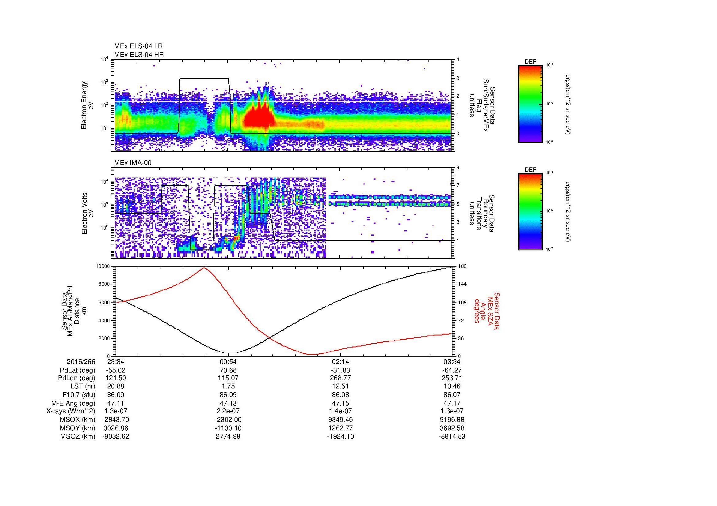 SurveyImages/MAVMPB_MExBS_2016266_2334_2016267_0335_B_Quicklook_ELS04_IMA00.gif