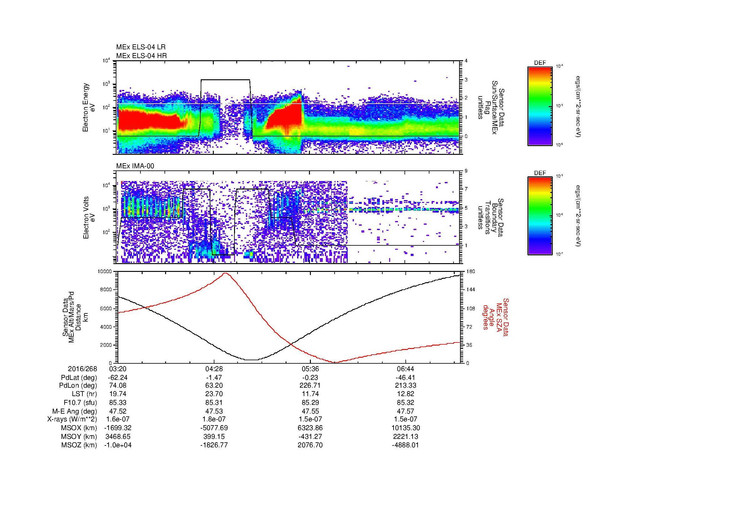 SurveyImages/MAVMPB_MExBS_2016268_0320_2016268_0724_B_Quicklook_ELS04_IMA00.gif