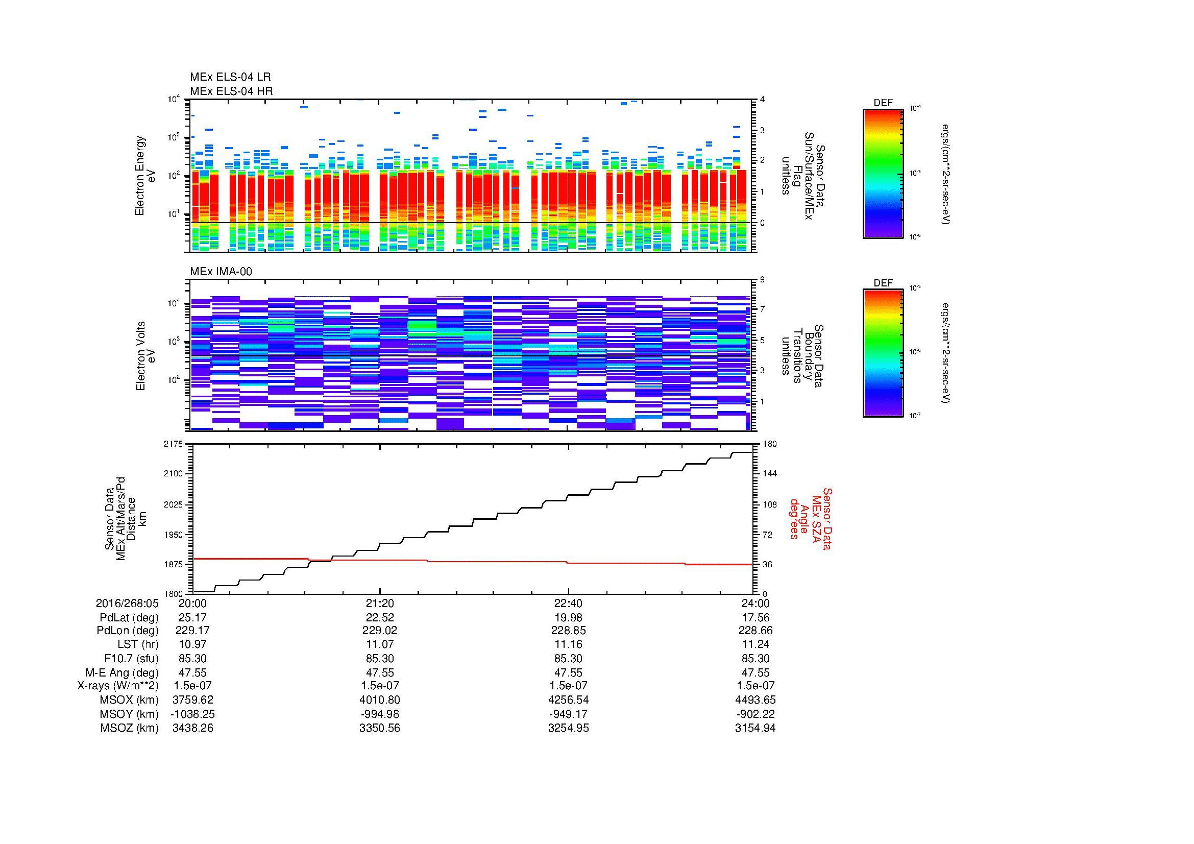 SurveyImages/MAVMPB_MExBS_2016268_0520_2016268_0524_C_Quicklook_ELS04_IMA00.gif