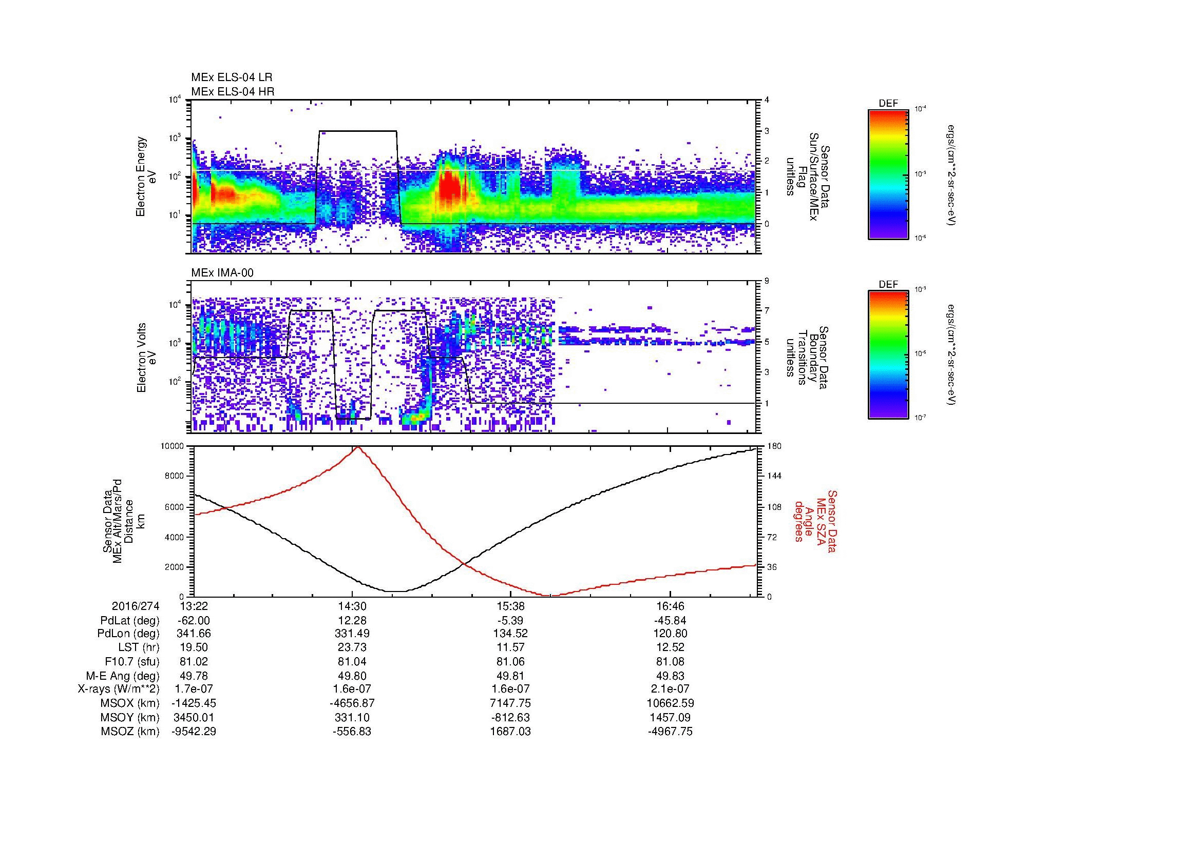 SurveyImages/MAVMPB_MExBS_2016274_1322_2016274_1725_B_Quicklook_ELS04_IMA00.gif
