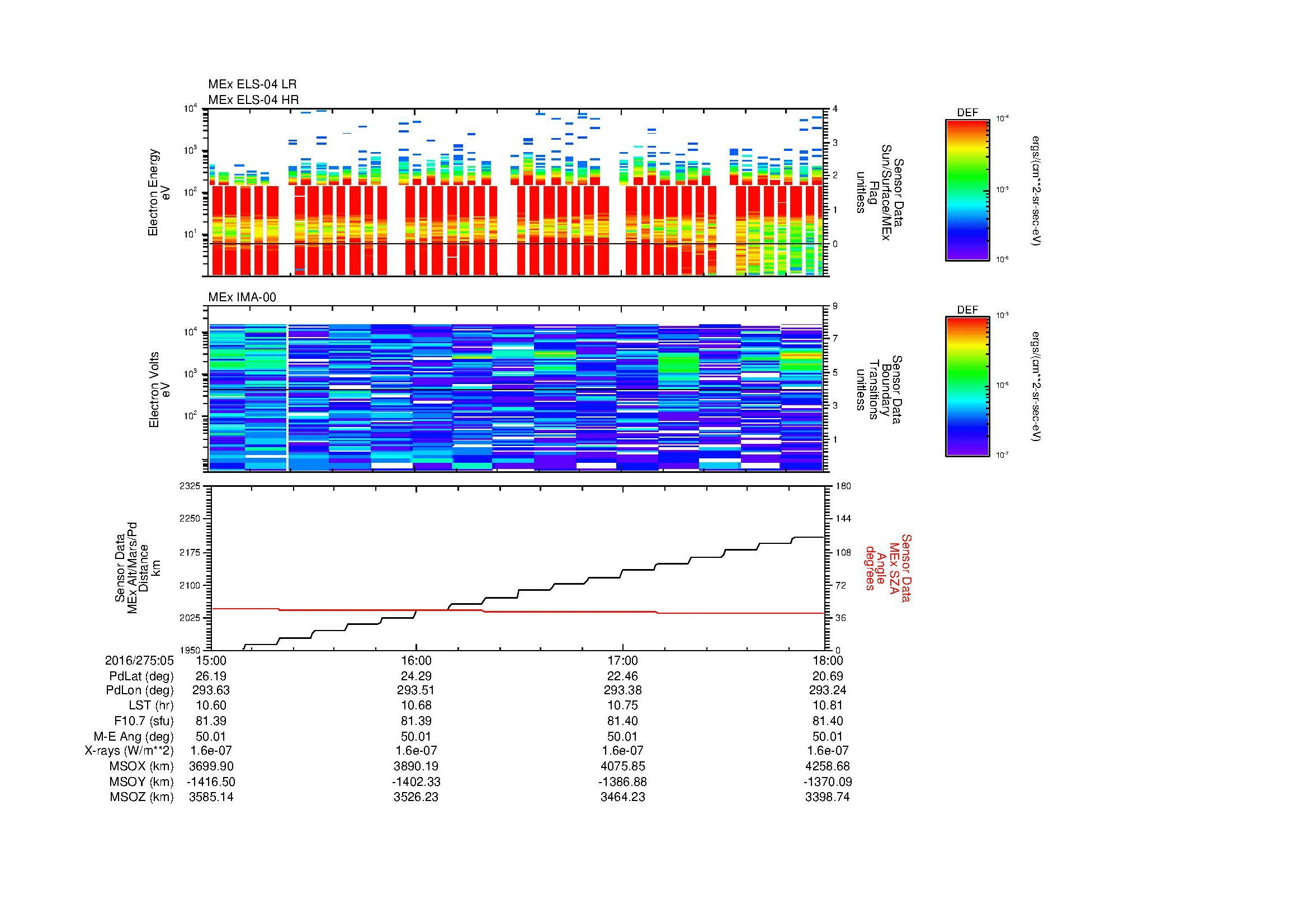 SurveyImages/MAVMPB_MExBS_2016275_0515_2016275_0518_C_Quicklook_ELS04_IMA00.gif