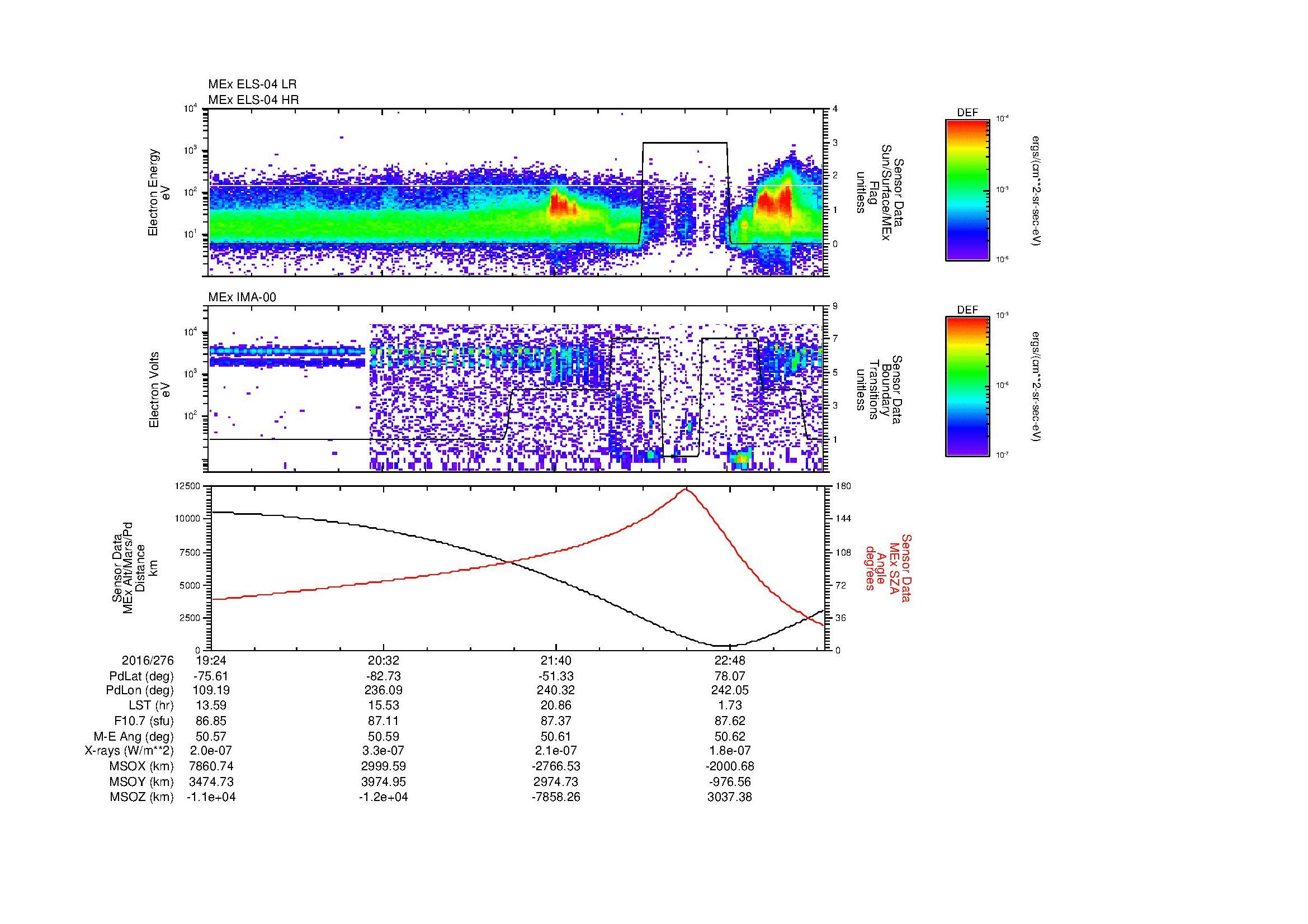 SurveyImages/MAVMPB_MExBS_2016276_1924_2016276_2327_B_Quicklook_ELS04_IMA00.gif