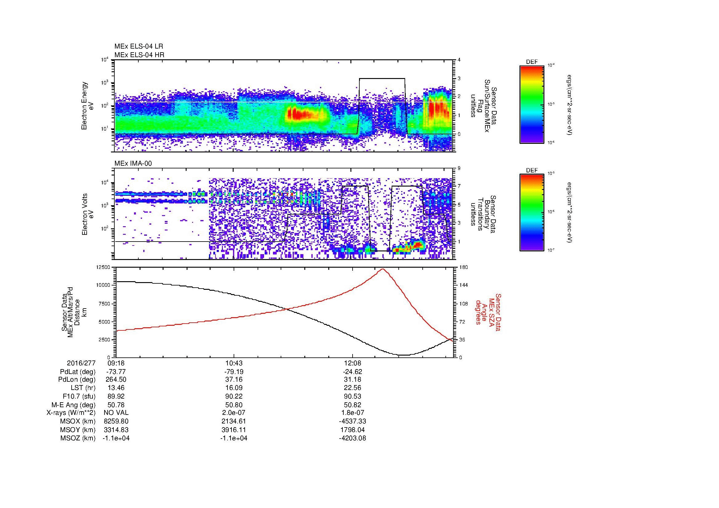 SurveyImages/MAVMPB_MExBS_2016277_0918_2016277_1323_B_Quicklook_ELS04_IMA00.gif