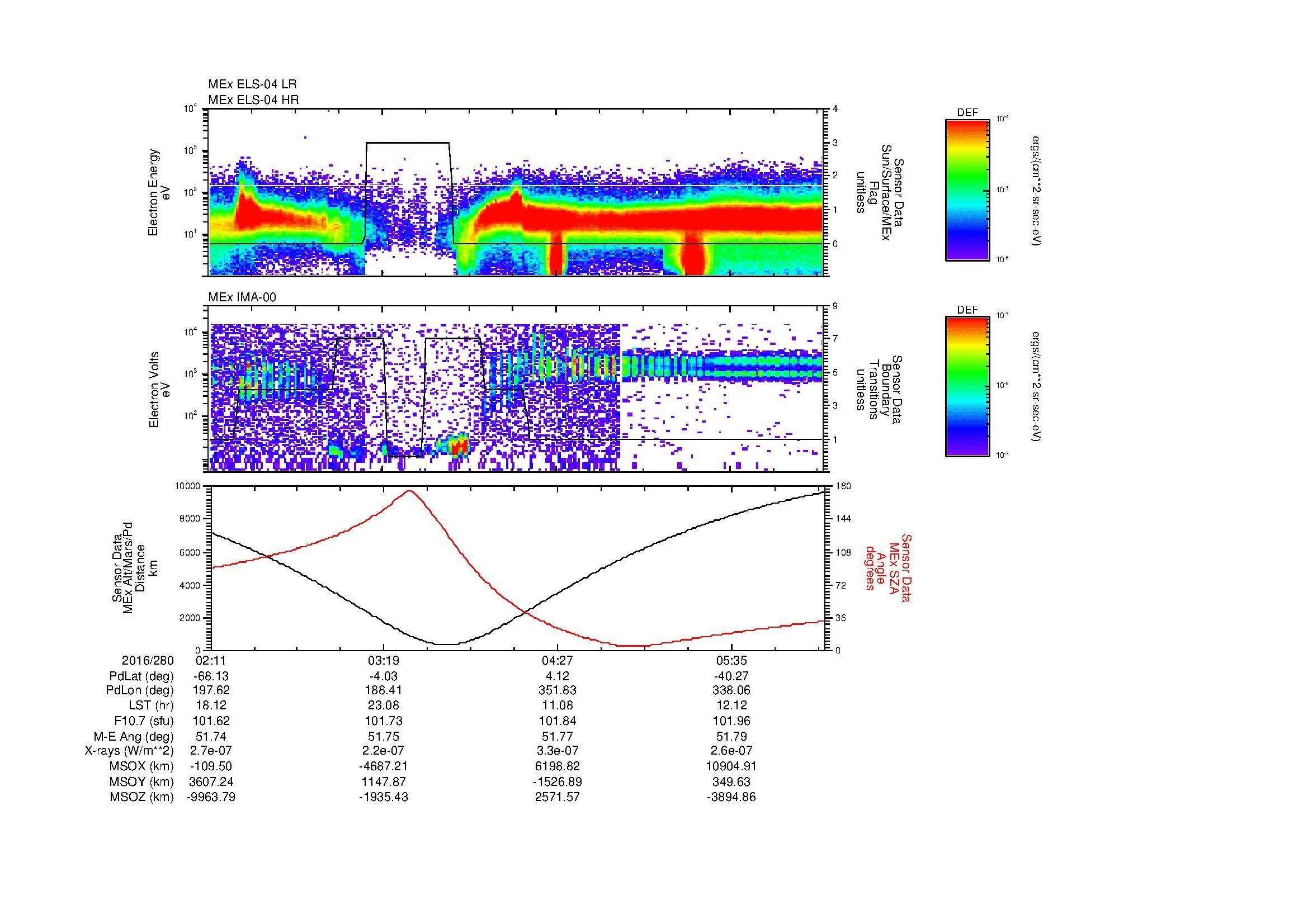 SurveyImages/MAVMPB_MExBS_2016280_0211_2016280_0613_B_Quicklook_ELS04_IMA00.gif