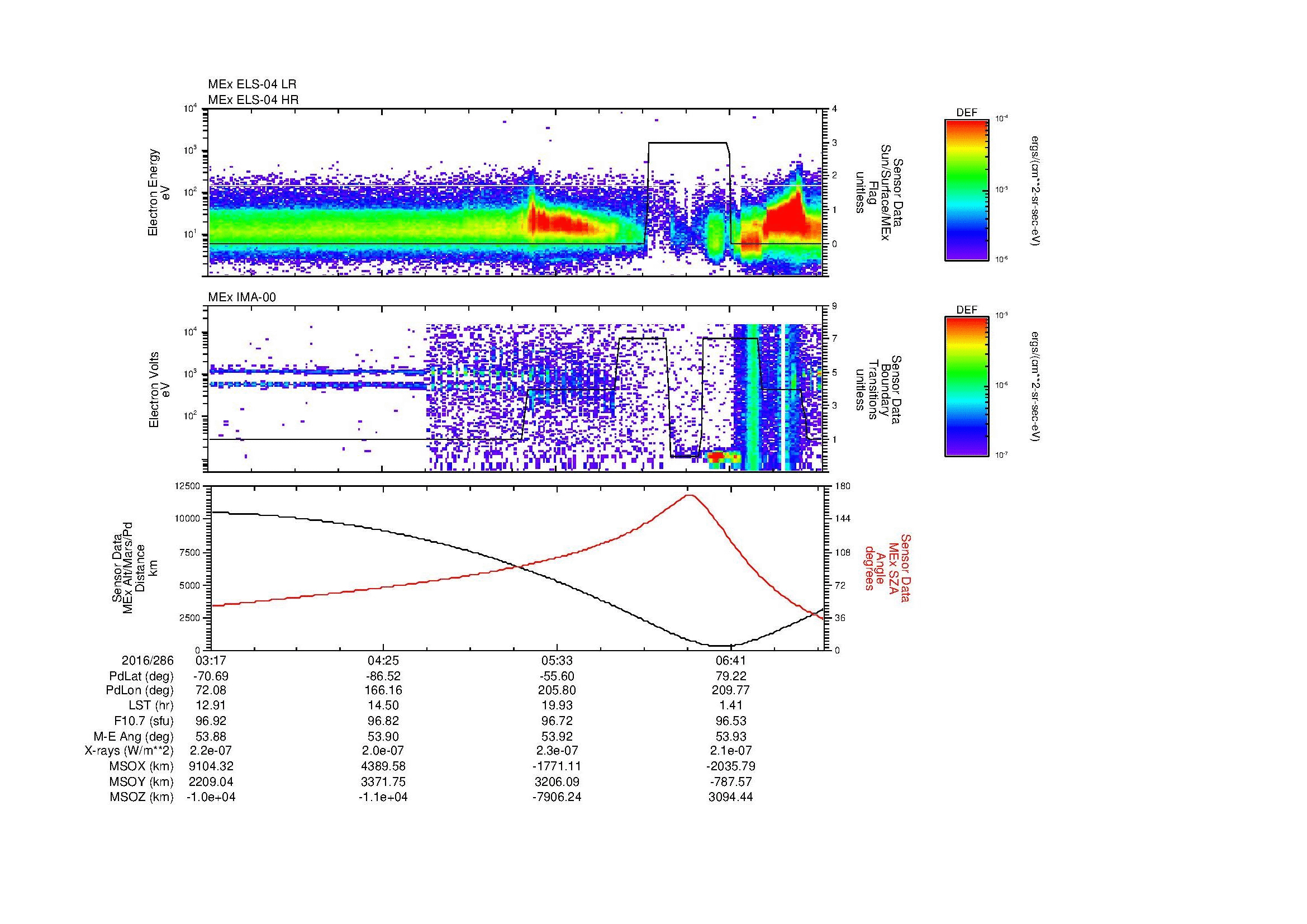 SurveyImages/MAVMPB_MExBS_2016286_0317_2016286_0719_B_Quicklook_ELS04_IMA00.gif