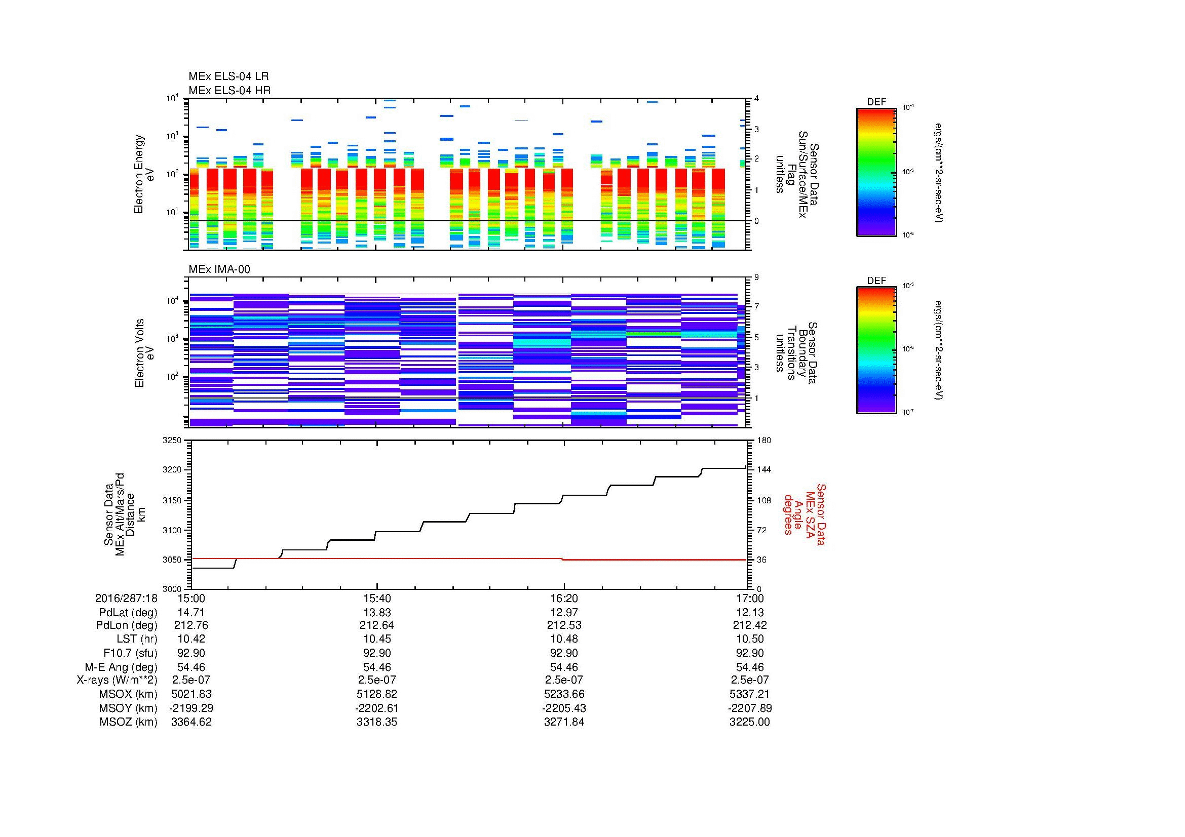SurveyImages/MAVMPB_MExBS_2016287_1815_2016287_1817_C_Quicklook_ELS04_IMA00.gif