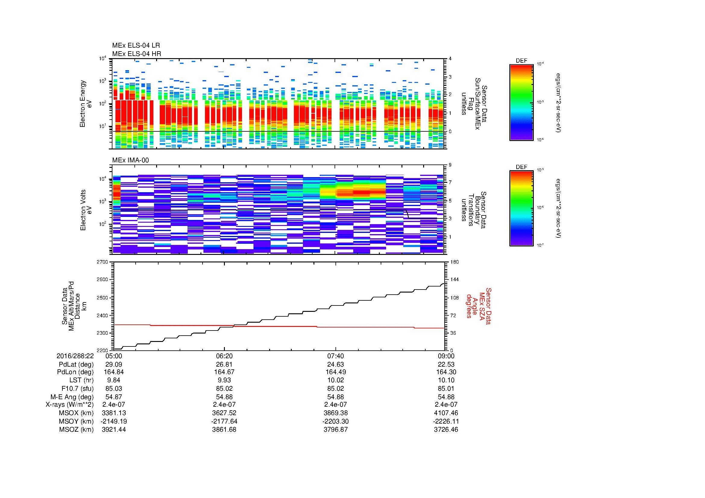 SurveyImages/MAVMPB_MExBS_2016288_2205_2016288_2209_C_Quicklook_ELS04_IMA00.gif