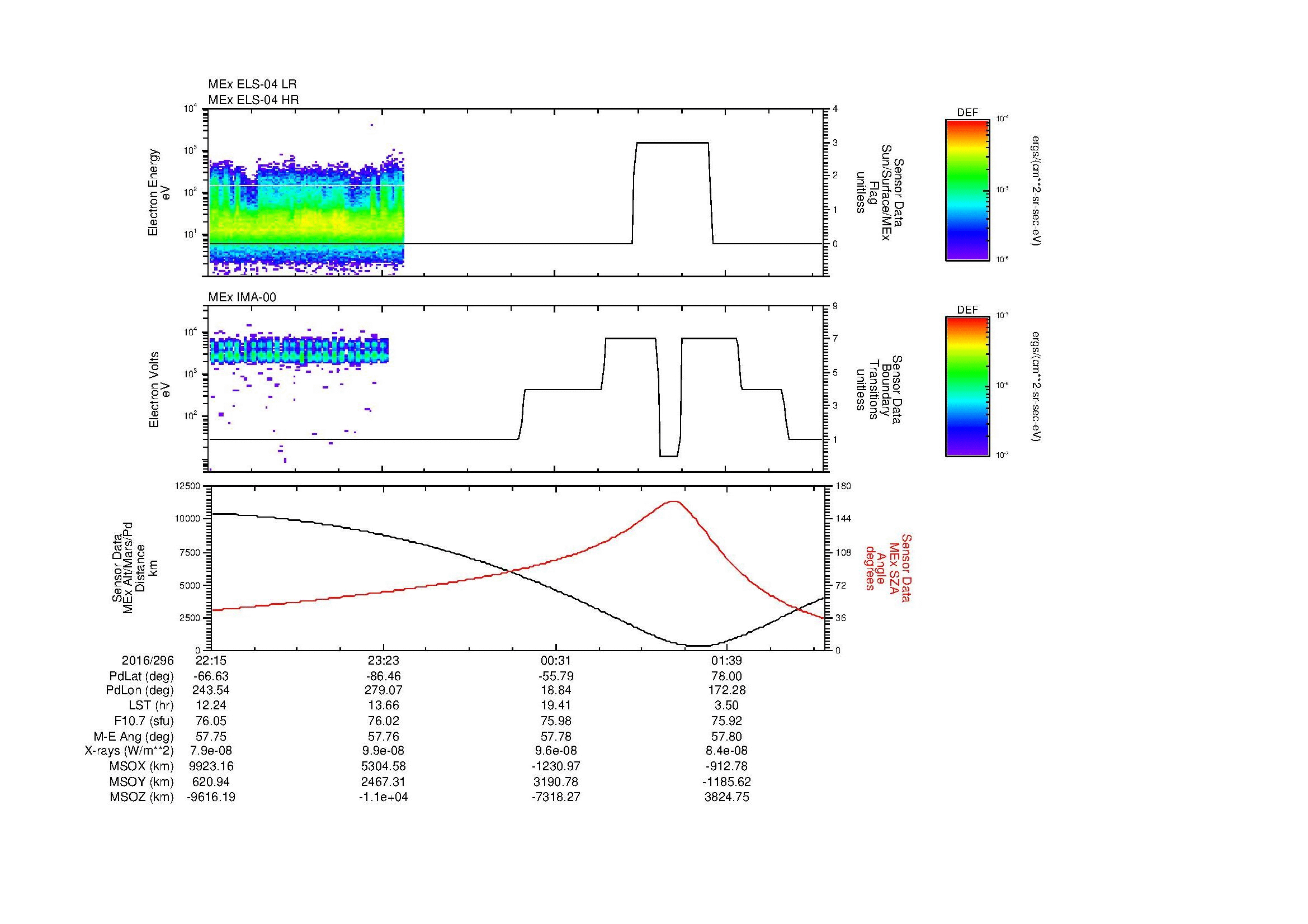 SurveyImages/MAVMPB_MExBS_2016296_2215_2016297_0219_B_Quicklook_ELS04_IMA00.gif