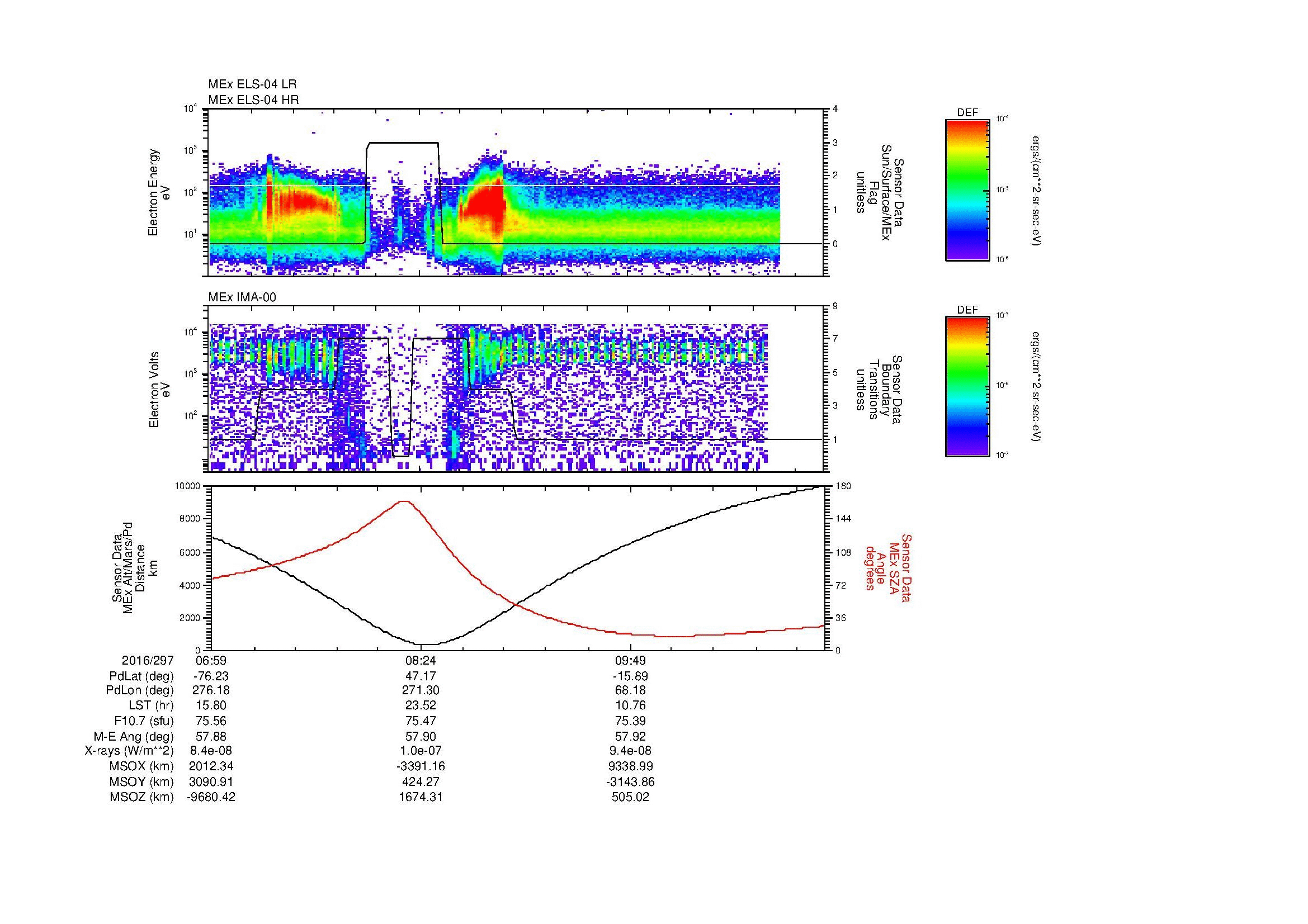 SurveyImages/MAVMPB_MExBS_2016297_0659_2016297_1110_B_Quicklook_ELS04_IMA00.gif