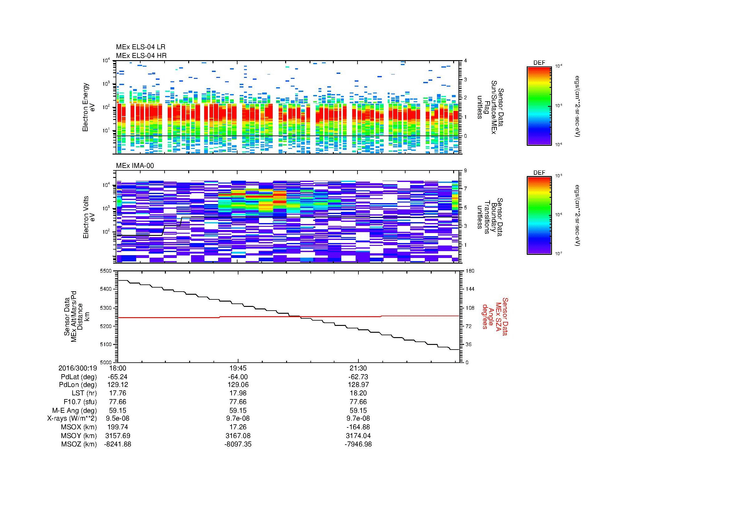 SurveyImages/MAVMPB_MExBS_2016300_1918_2016300_1923_C_Quicklook_ELS04_IMA00.gif