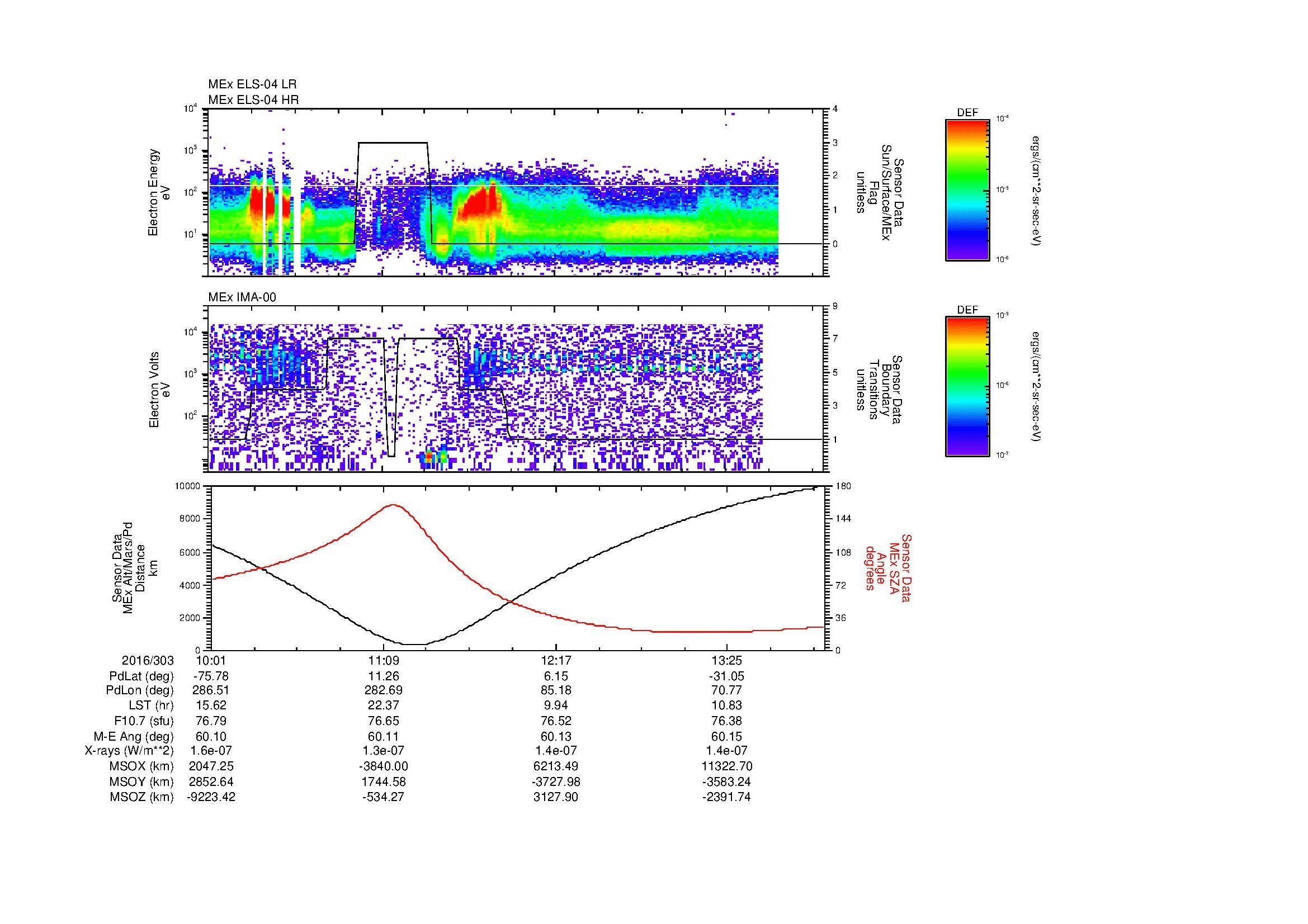 SurveyImages/MAVMPB_MExBS_2016303_1001_2016303_1405_B_Quicklook_ELS04_IMA00.gif