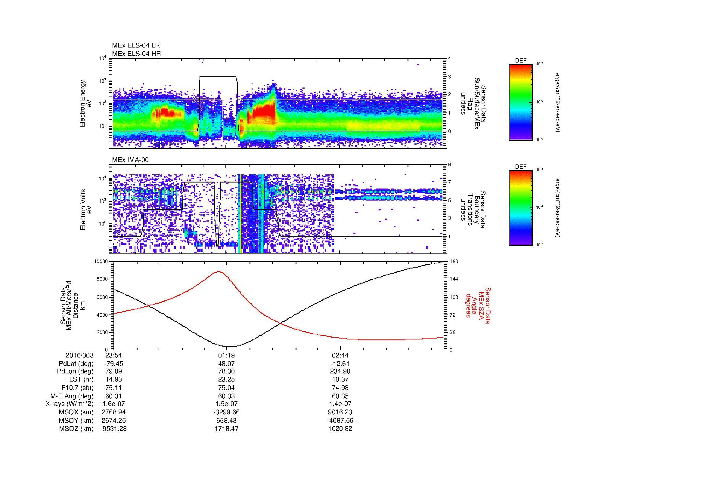 SurveyImages/MAVMPB_MExBS_2016303_2354_2016304_0403_B_Quicklook_ELS04_IMA00.gif