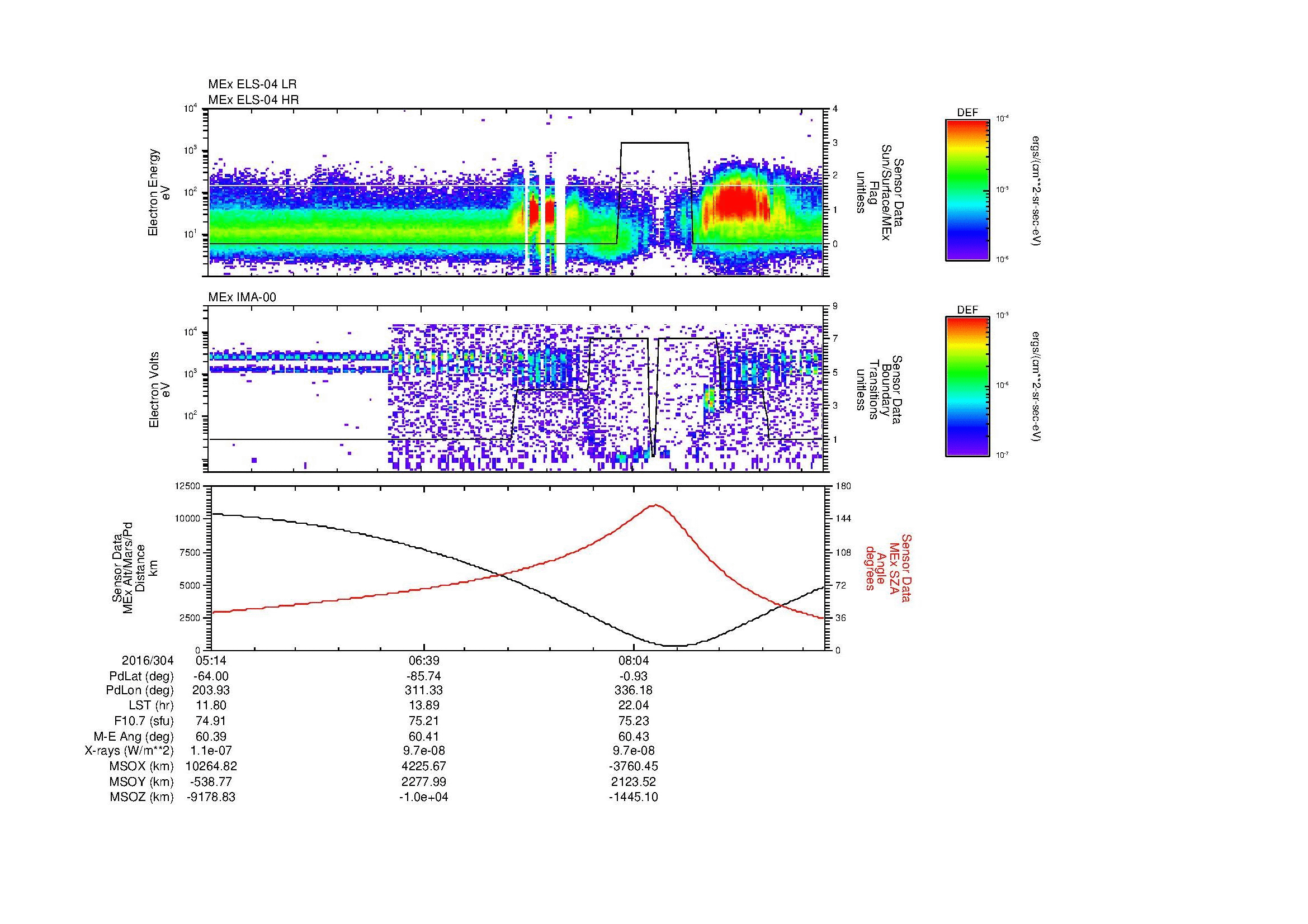 SurveyImages/MAVMPB_MExBS_2016304_0514_2016304_0922_B_Quicklook_ELS04_IMA00.gif