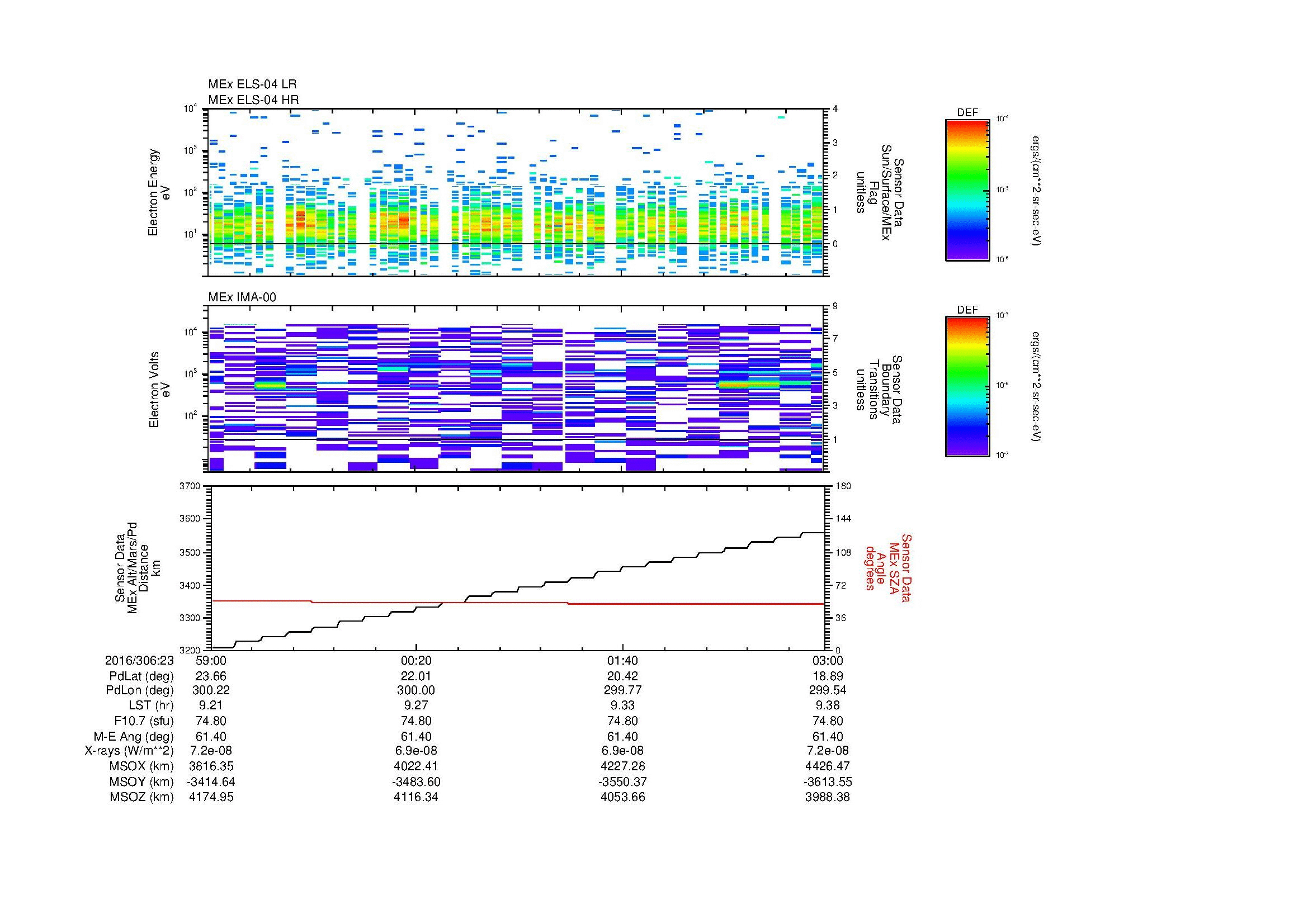 SurveyImages/MAVMPB_MExBS_2016306_2359_2016307_0003_C_Quicklook_ELS04_IMA00.gif