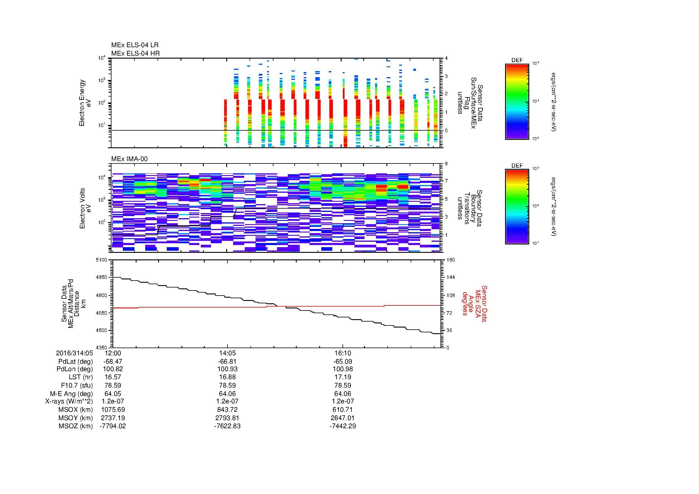 SurveyImages/MAVMPB_MExBS_2016314_0512_2016314_0518_C_Quicklook_ELS04_IMA00.gif