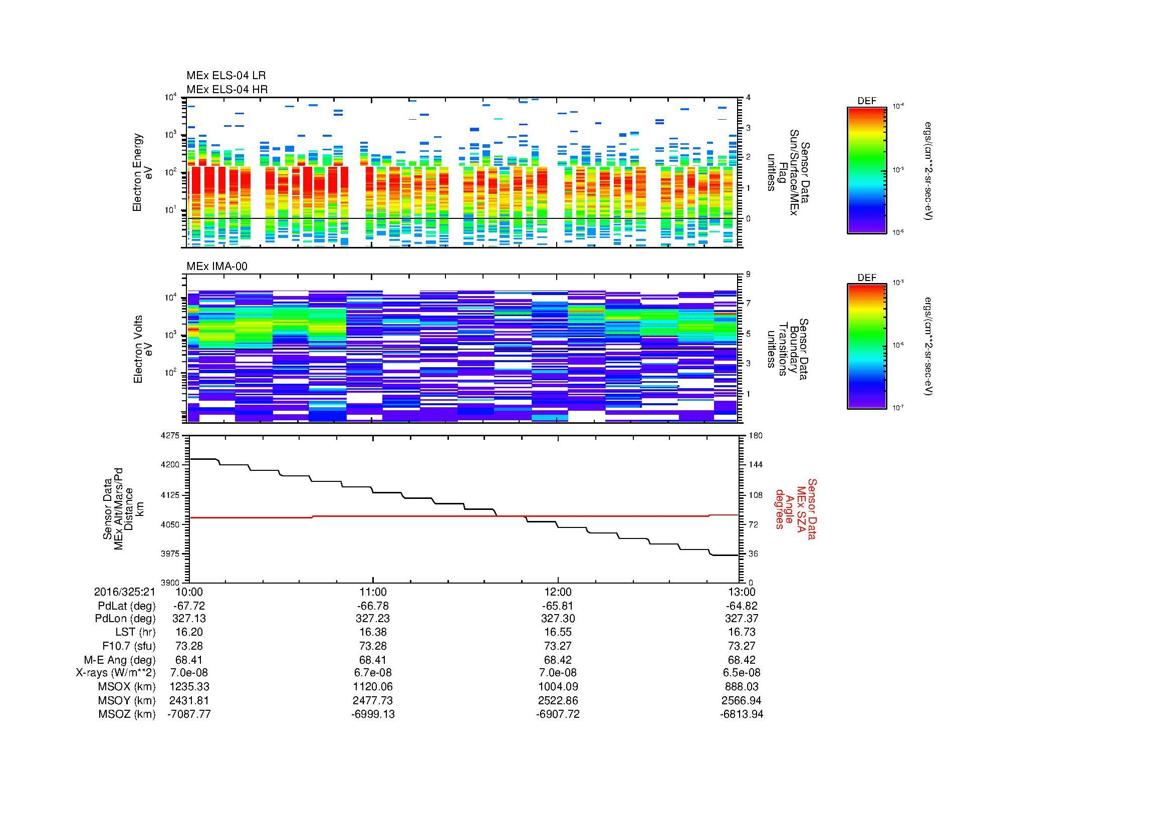 SurveyImages/MAVMPB_MExBS_2016325_2110_2016325_2113_C_Quicklook_ELS04_IMA00.gif