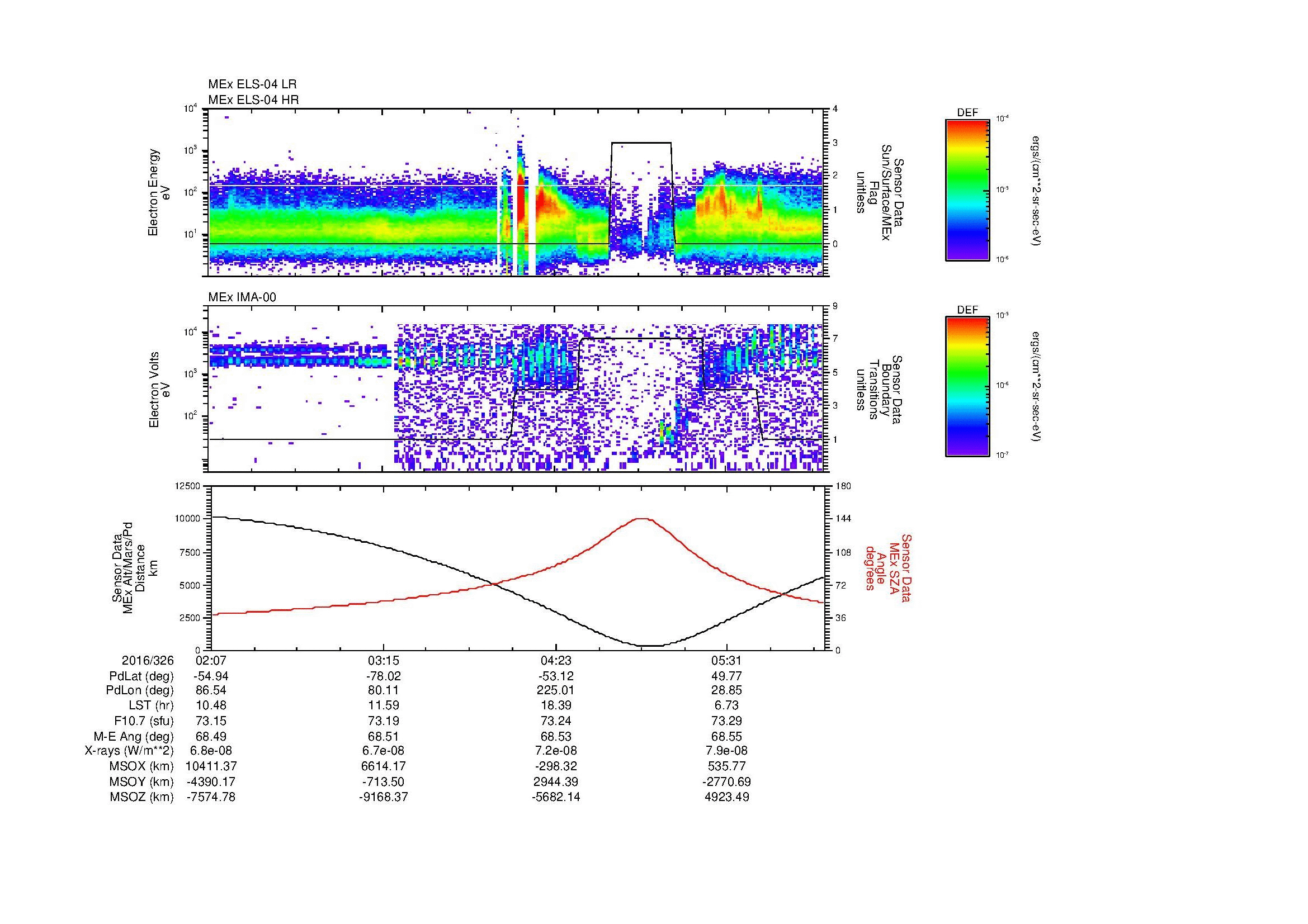 SurveyImages/MAVMPB_MExBS_2016326_0207_2016326_0611_B_Quicklook_ELS04_IMA00.gif