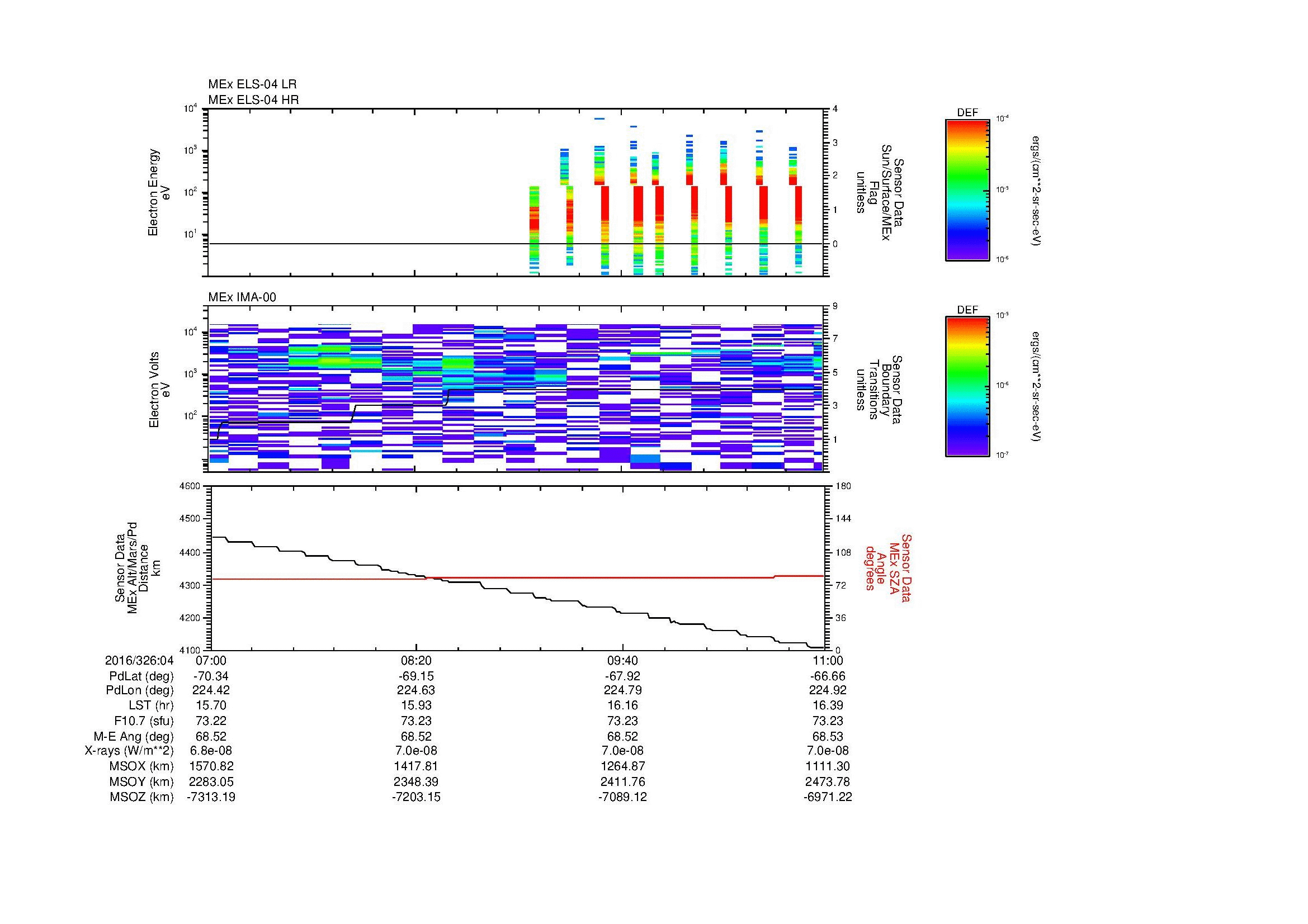 SurveyImages/MAVMPB_MExBS_2016326_0407_2016326_0411_C_Quicklook_ELS04_IMA00.gif