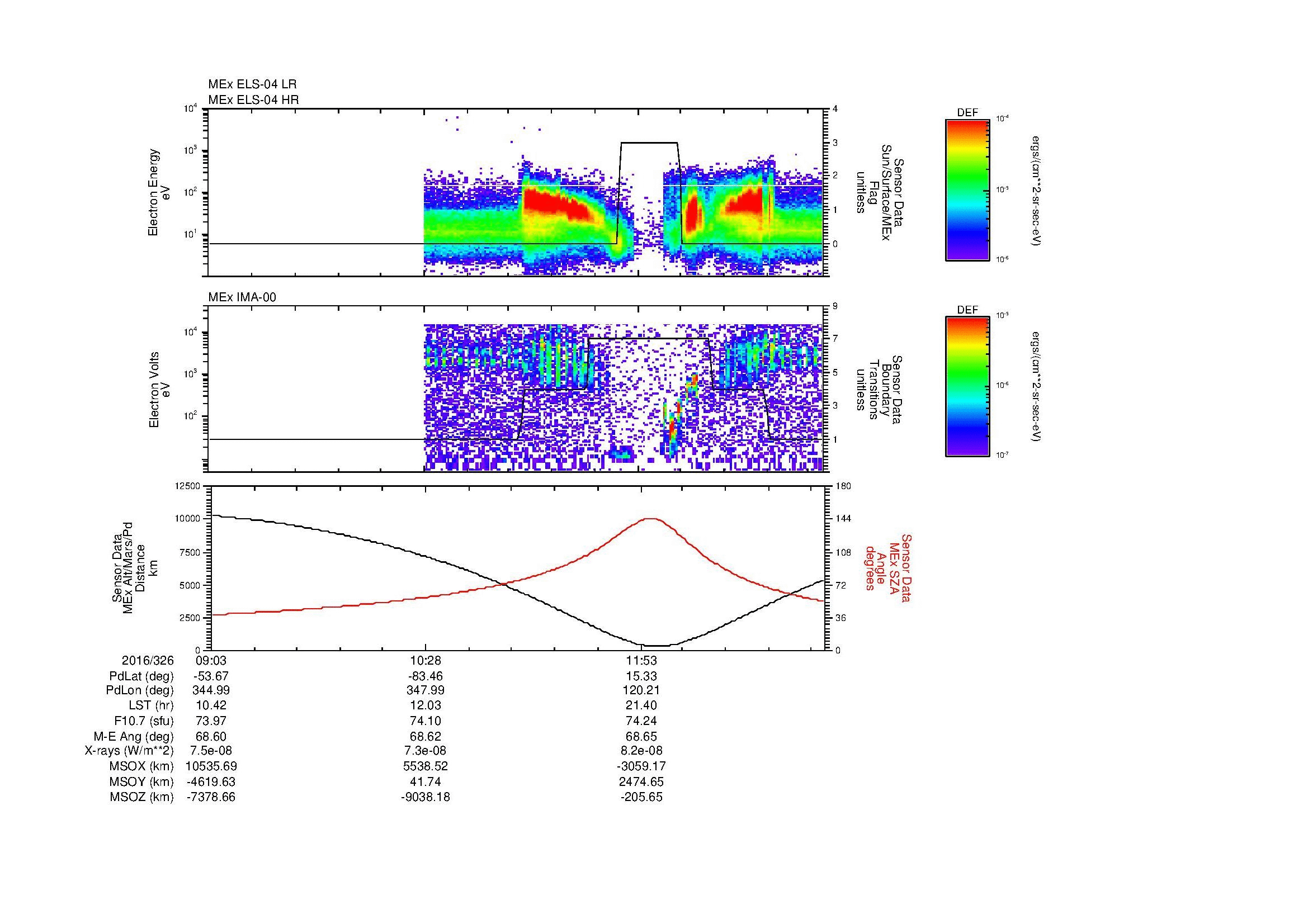 SurveyImages/MAVMPB_MExBS_2016326_0903_2016326_1308_B_Quicklook_ELS04_IMA00.gif
