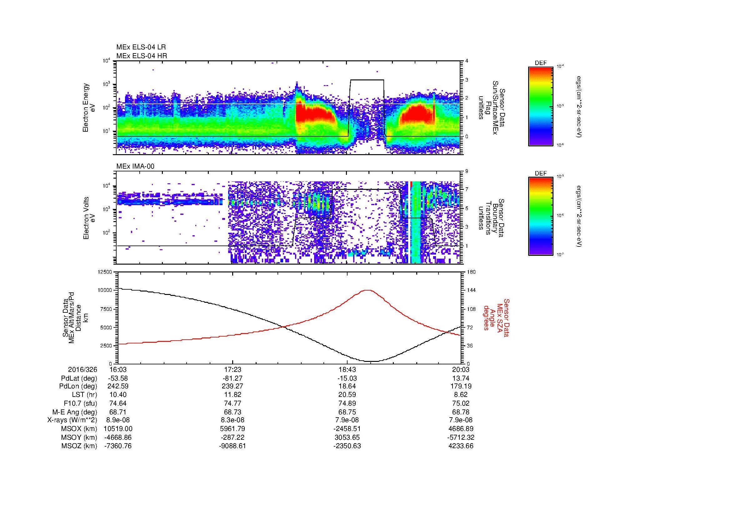 SurveyImages/MAVMPB_MExBS_2016326_1603_2016326_2004_B_Quicklook_ELS04_IMA00.gif
