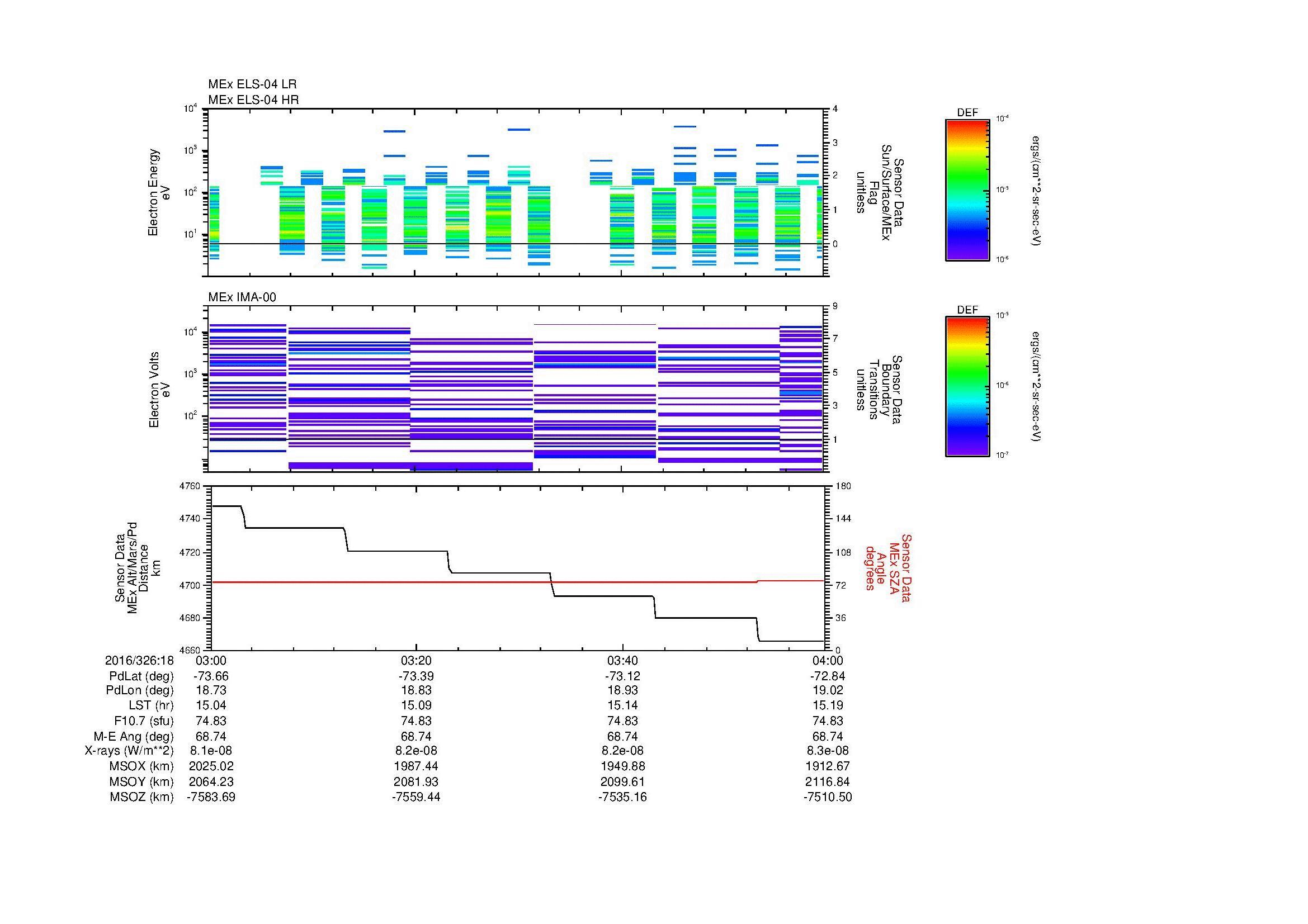 SurveyImages/MAVMPB_MExBS_2016326_1803_2016326_1804_C_Quicklook_ELS04_IMA00.gif